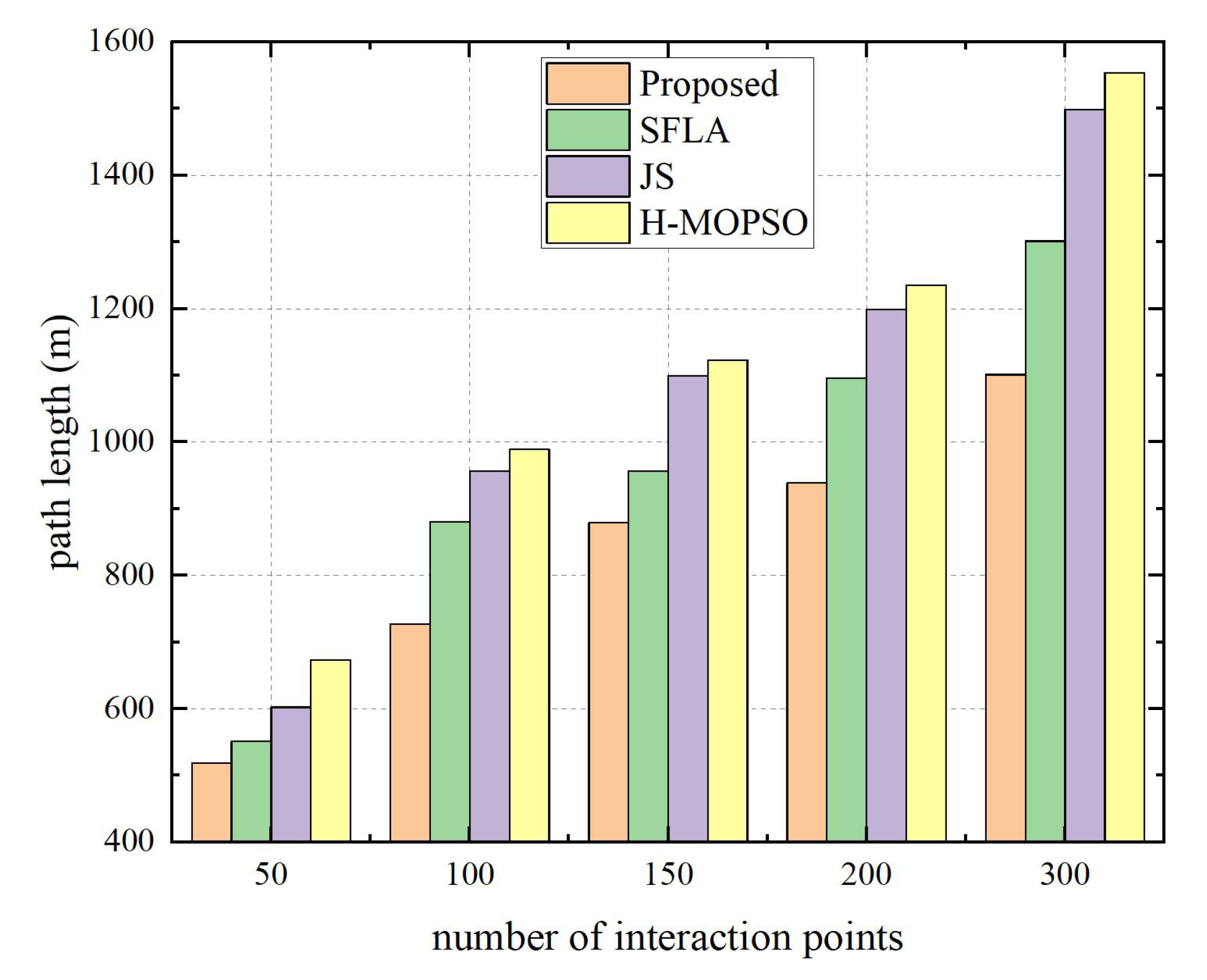 Sustainability 15 03137 g007