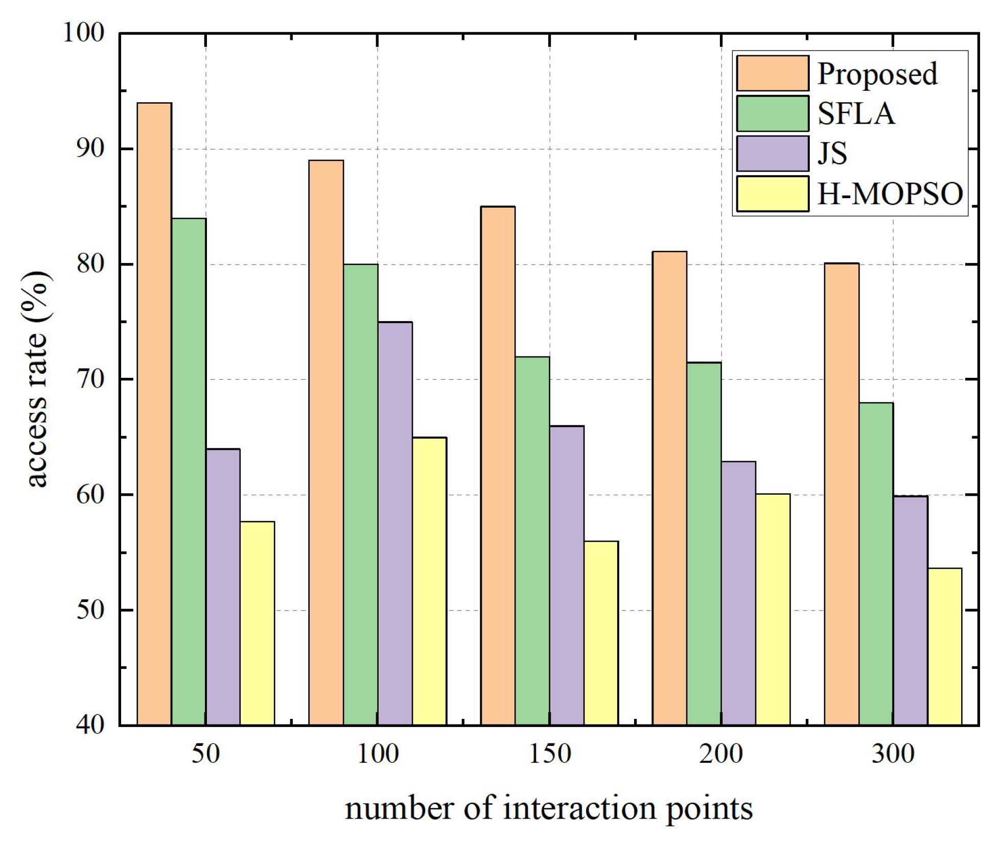 Sustainability 15 03137 g008