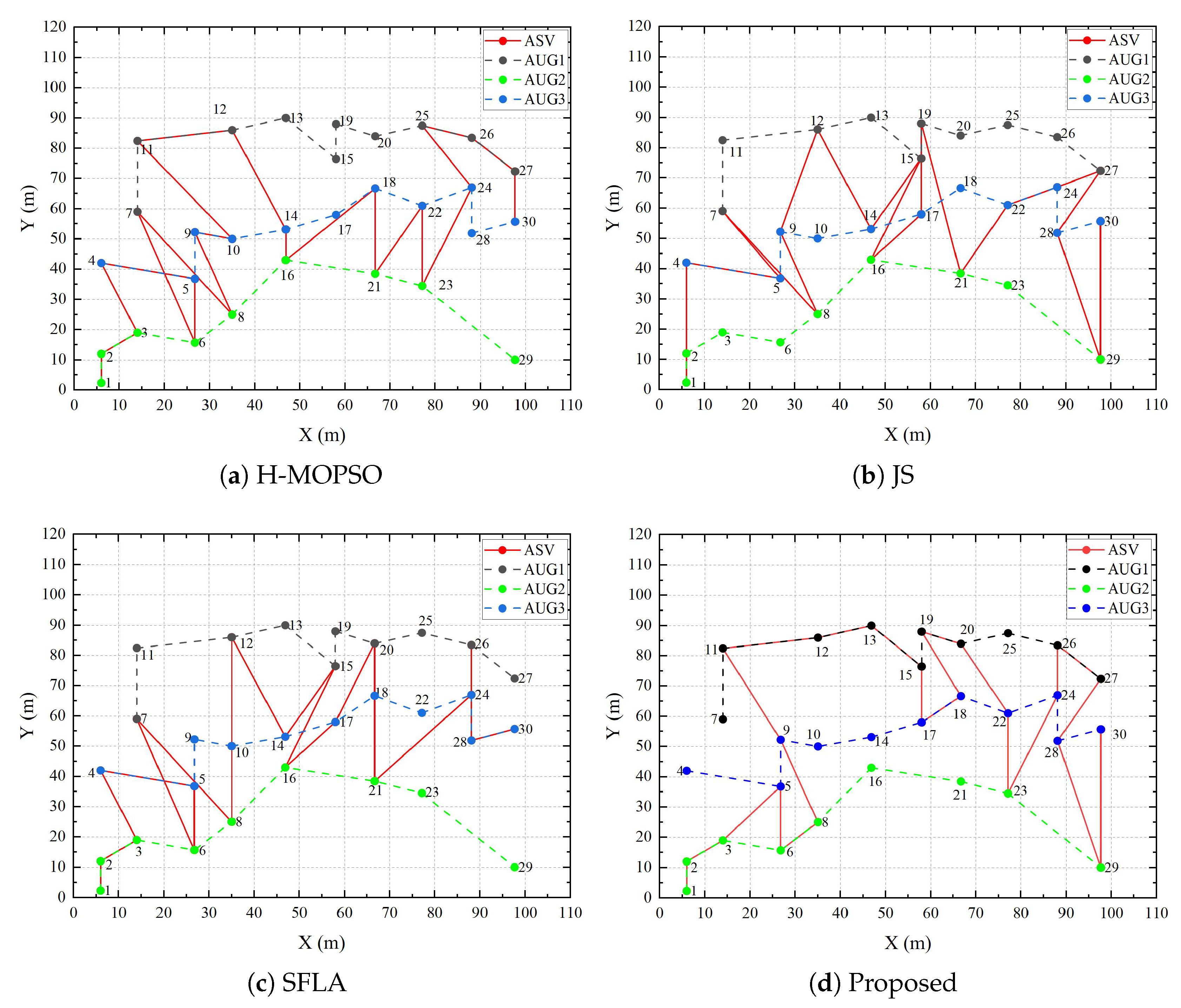 Sustainability 15 03137 g010