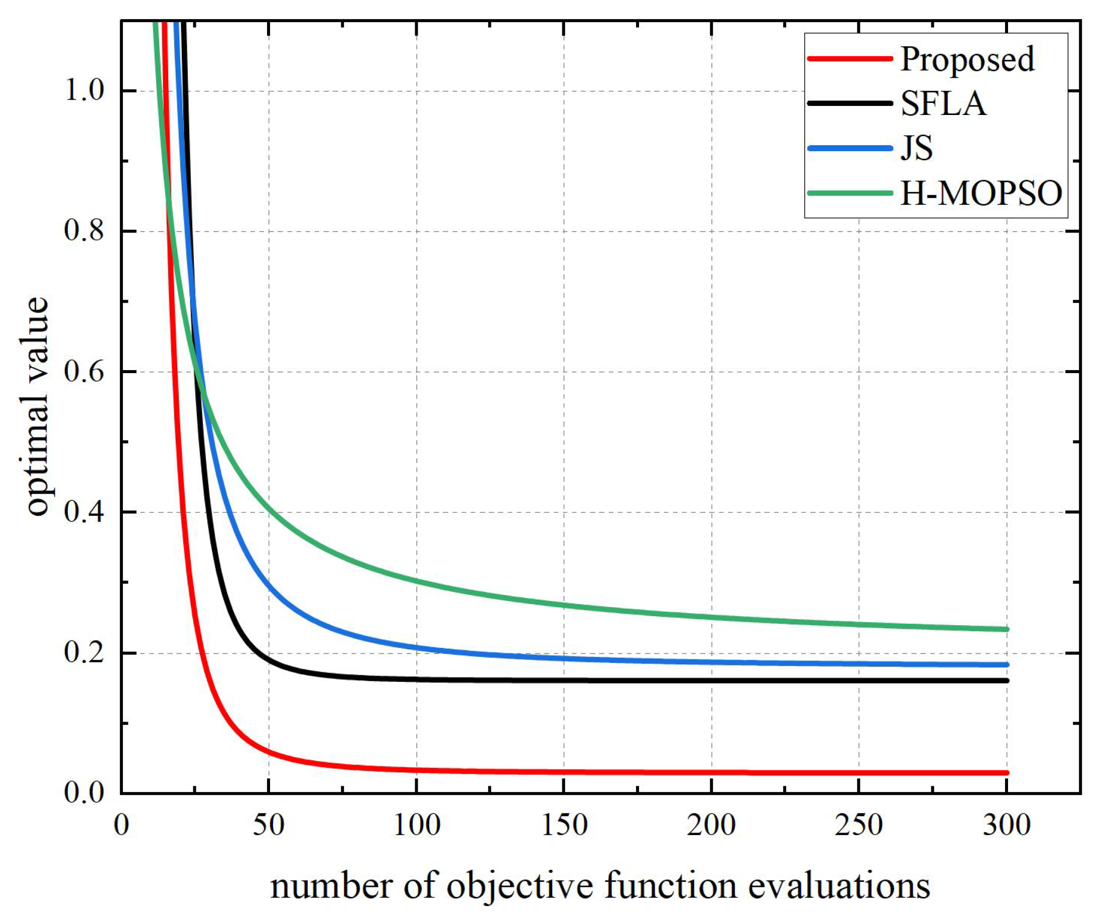 Sustainability 15 03137 g011