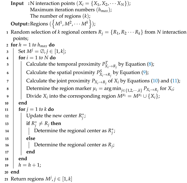 Sustainability 15 03137 i001