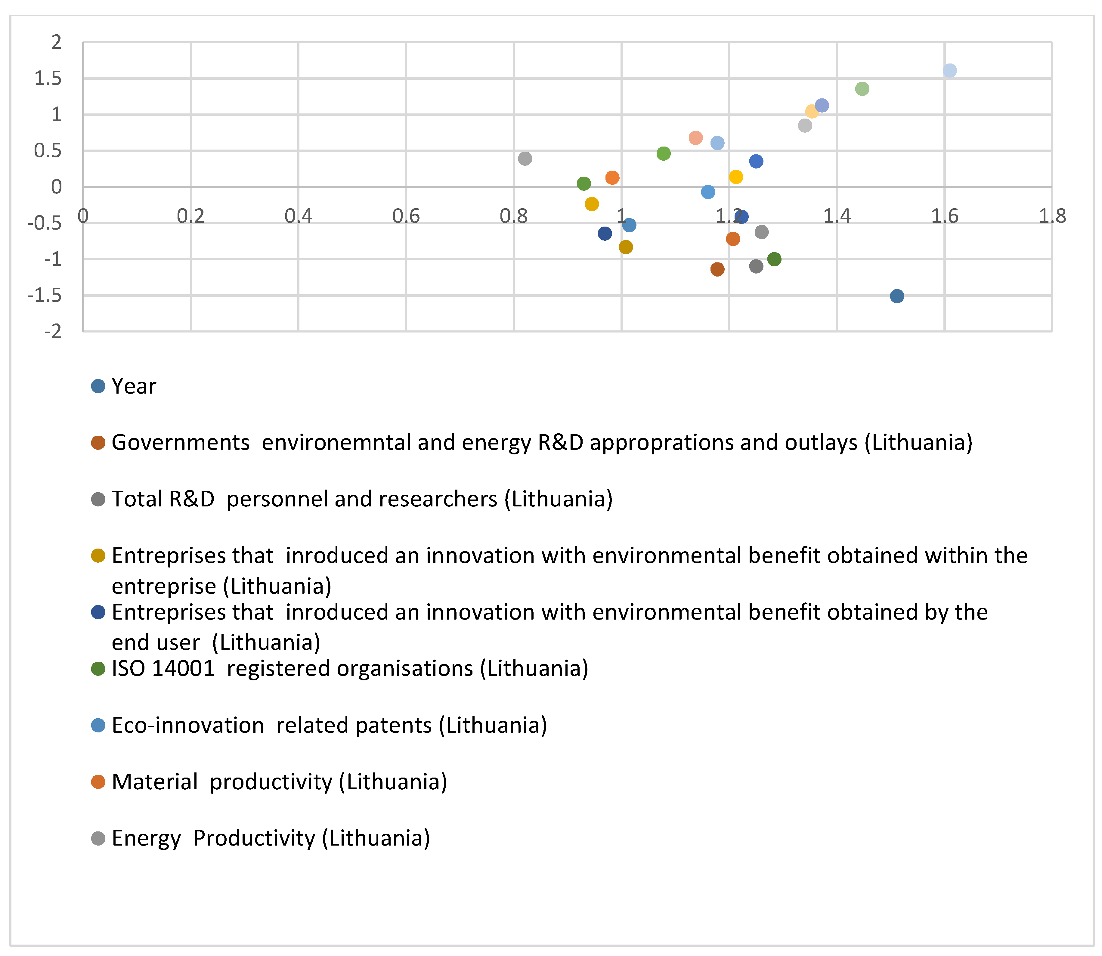 Sustainability 15 03139 g004 Sustainability 15 03139 g004