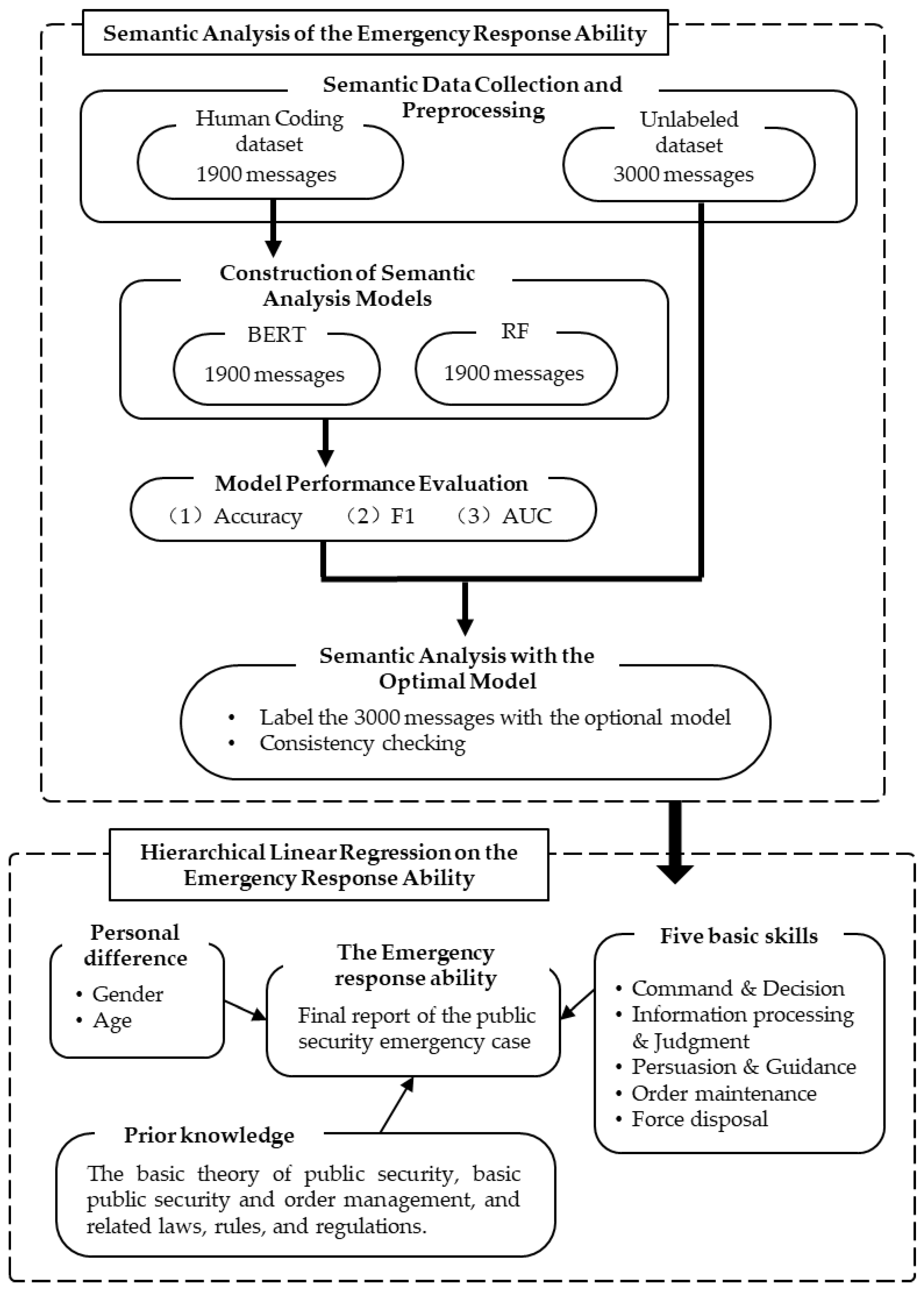 Sustainability 15 03140 g001