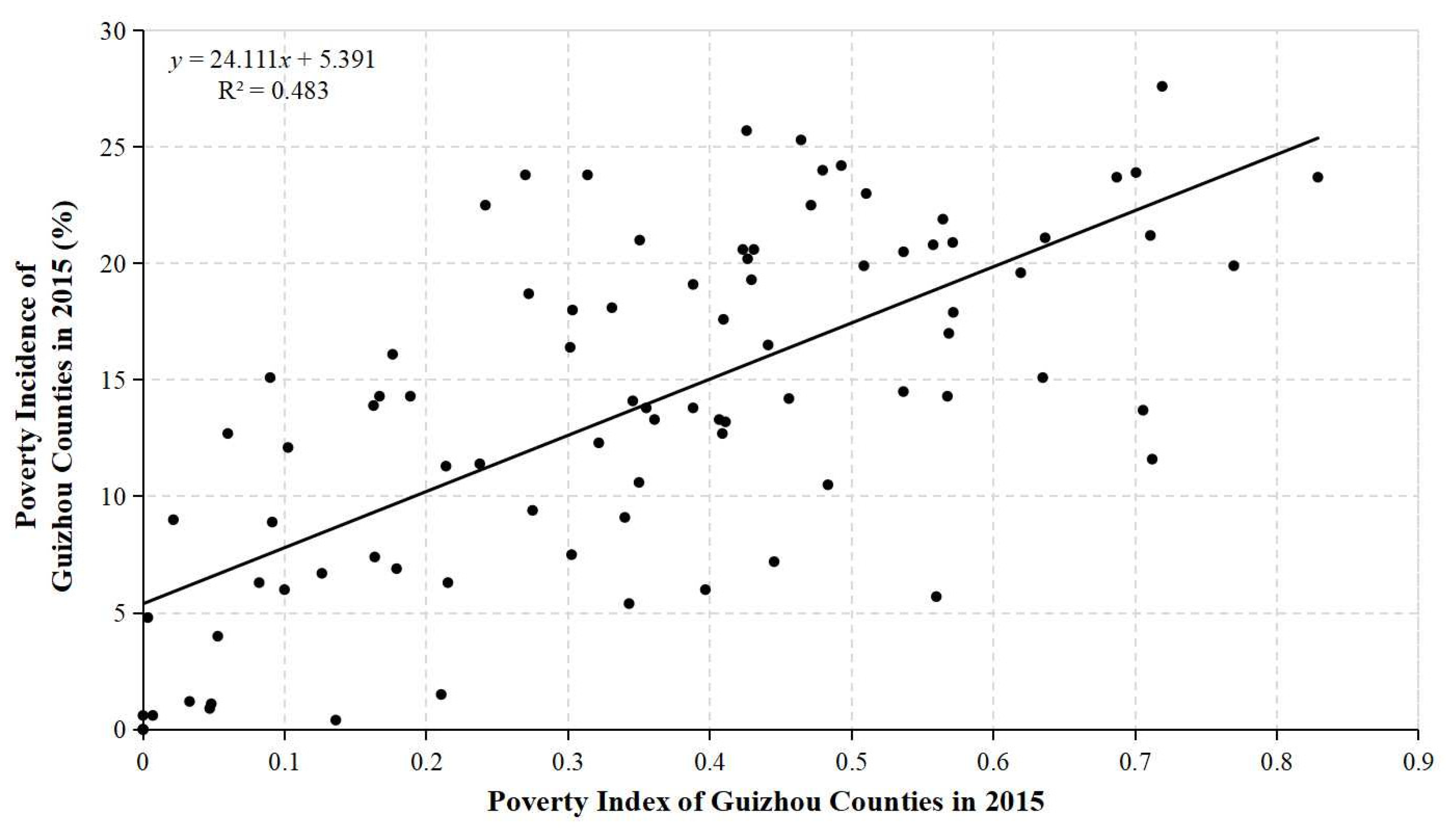 Sustainability 15 03143 g005 550