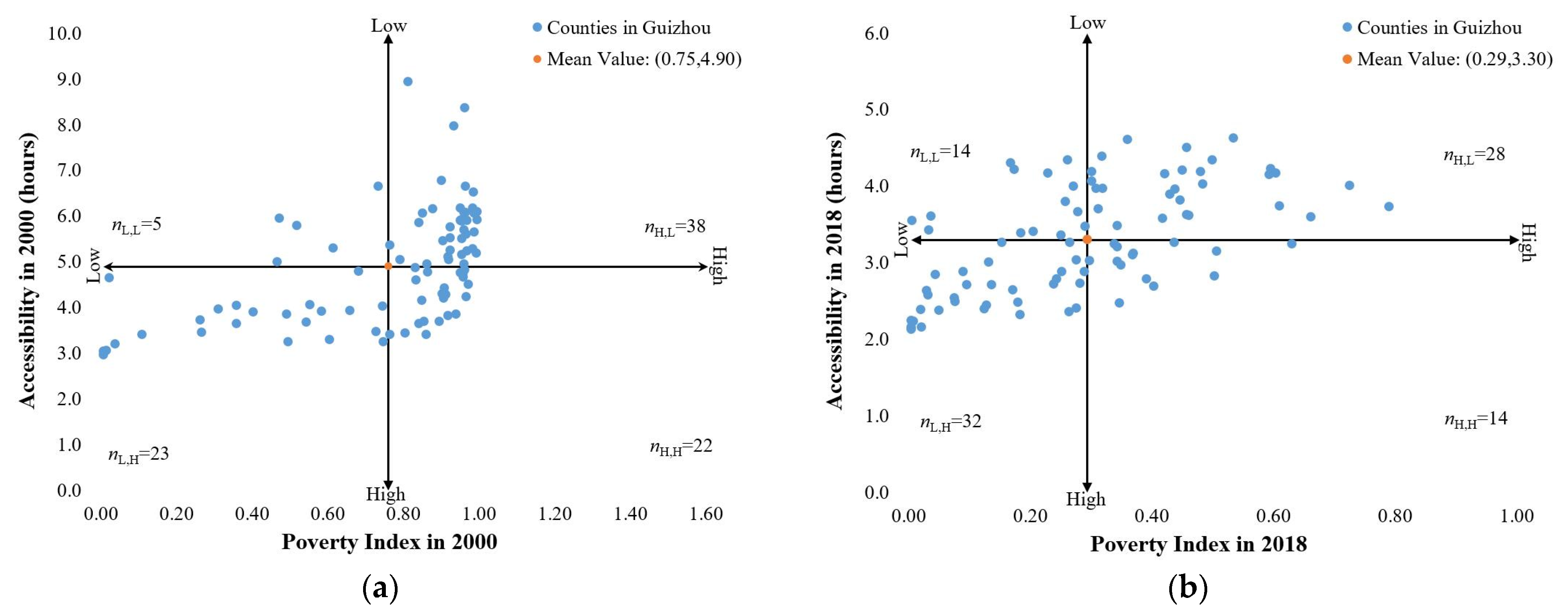 Sustainability 15 03143 g007 550