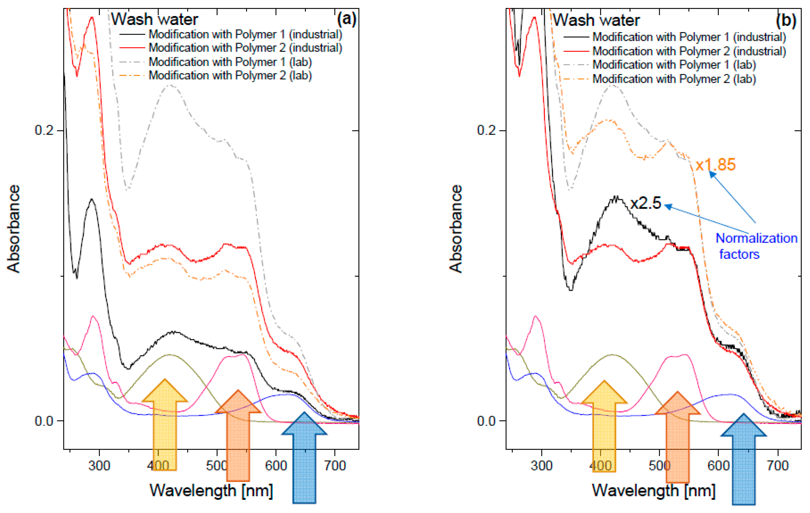 Sustainability 15 03144 g003 550