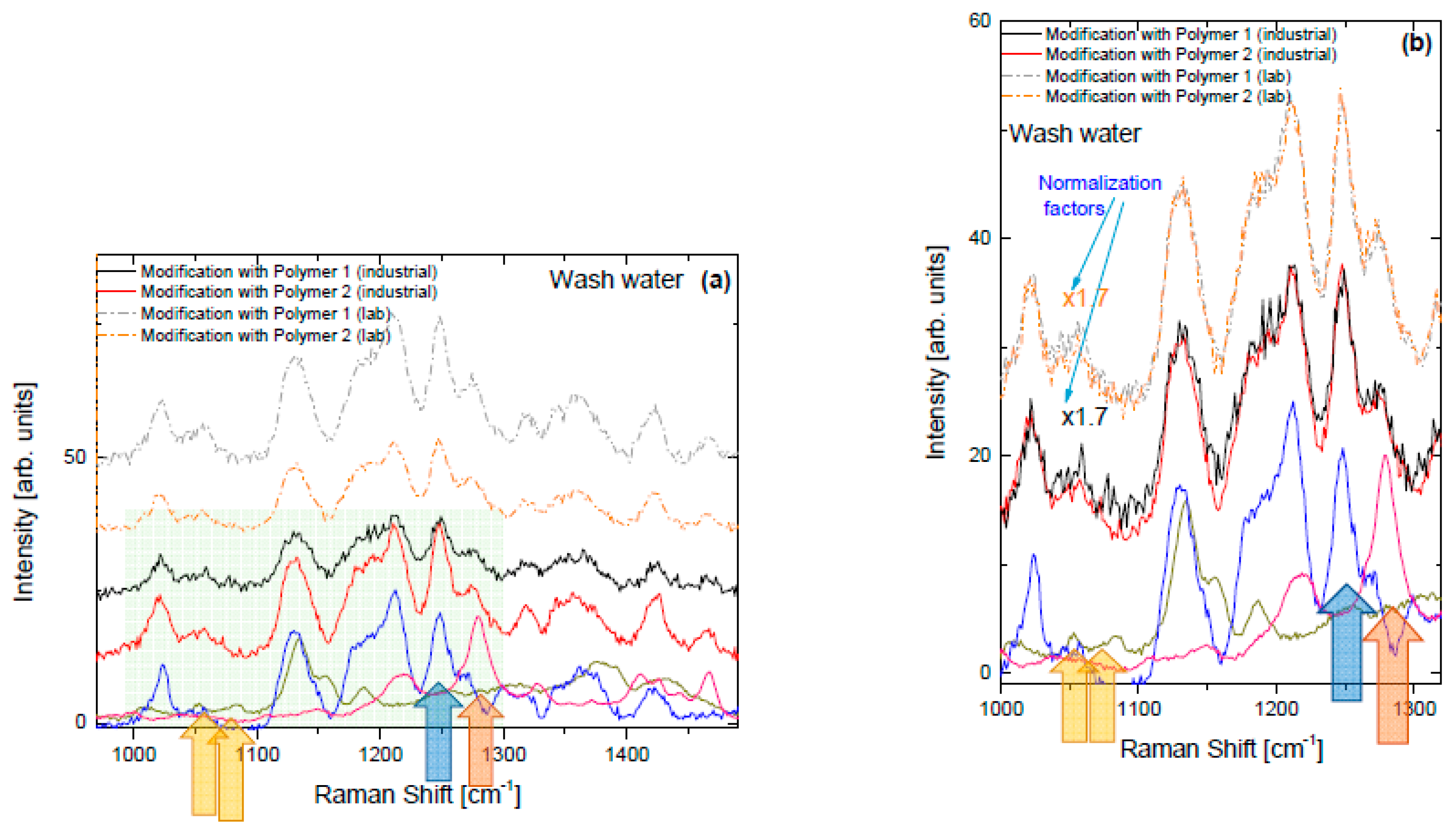 Sustainability 15 03144 g004 550