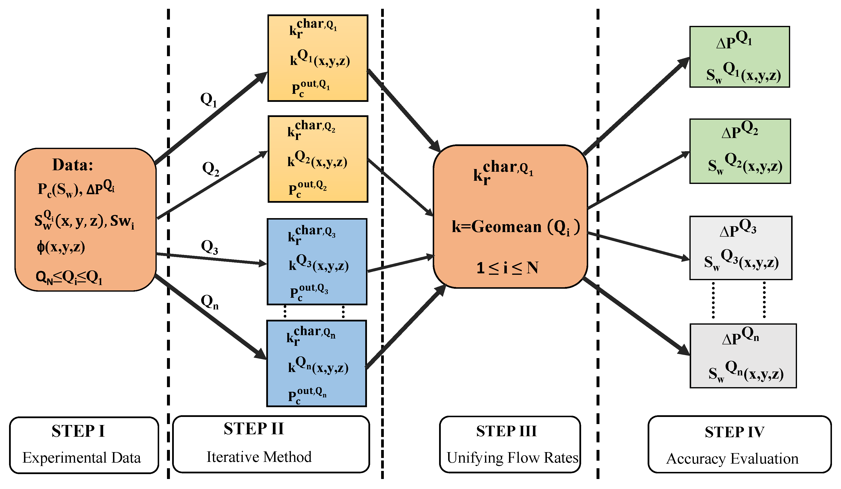 Sustainability 15 03148 g001 550