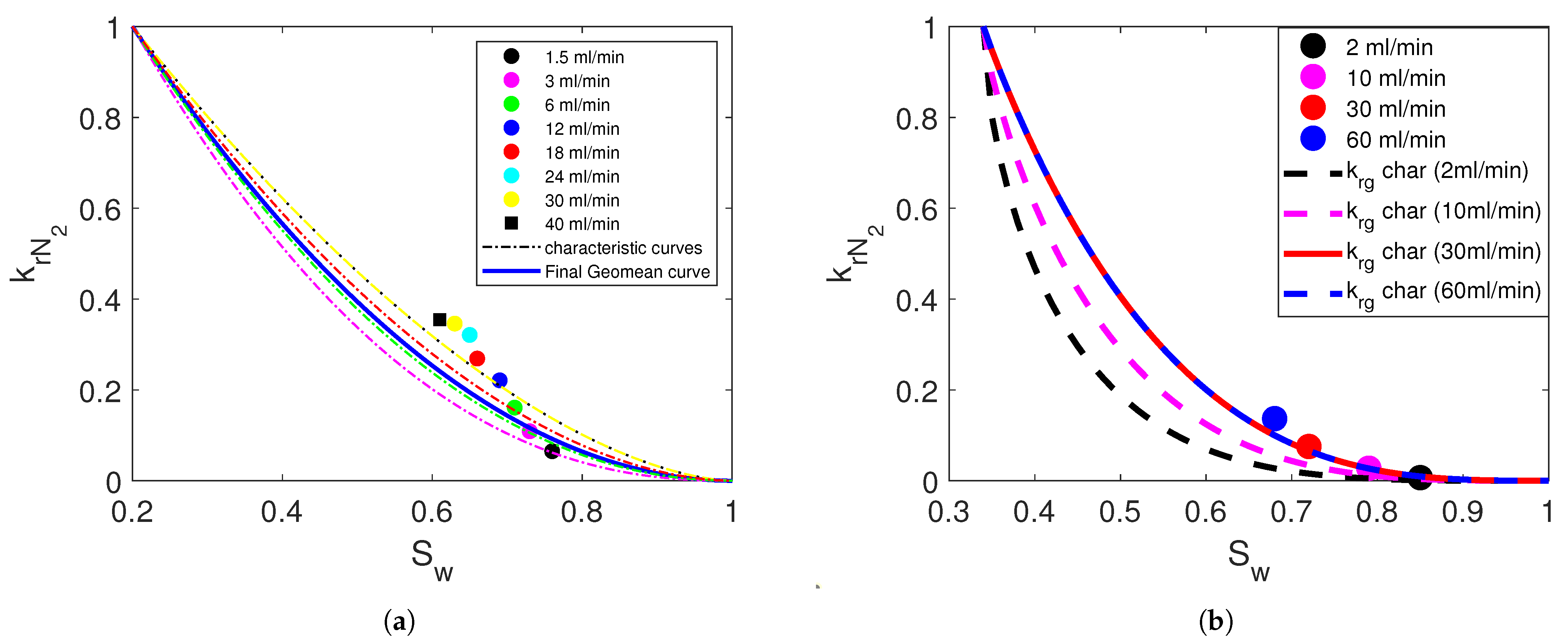 Sustainability 15 03148 g003 550