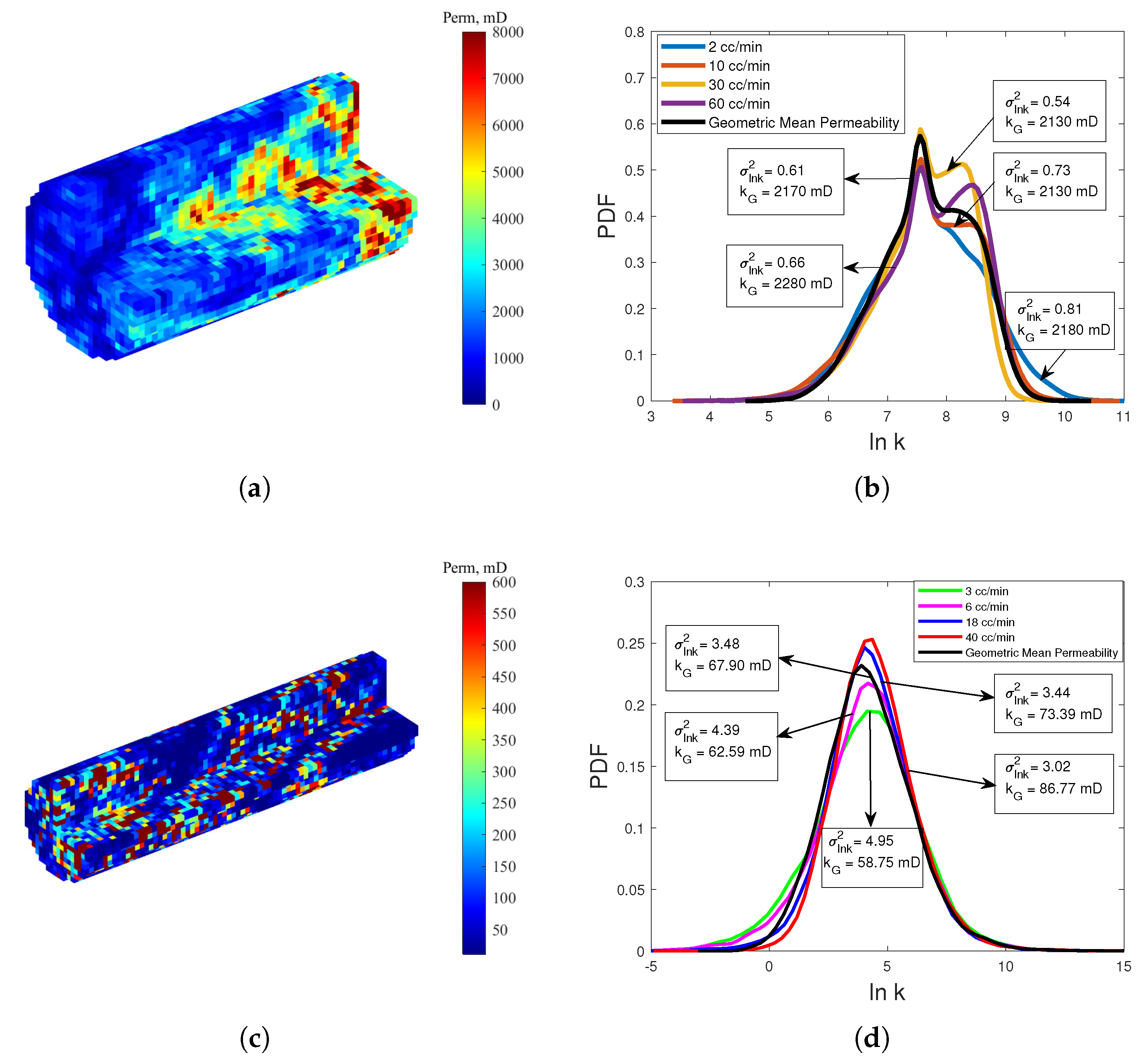 Sustainability 15 03148 g006 550