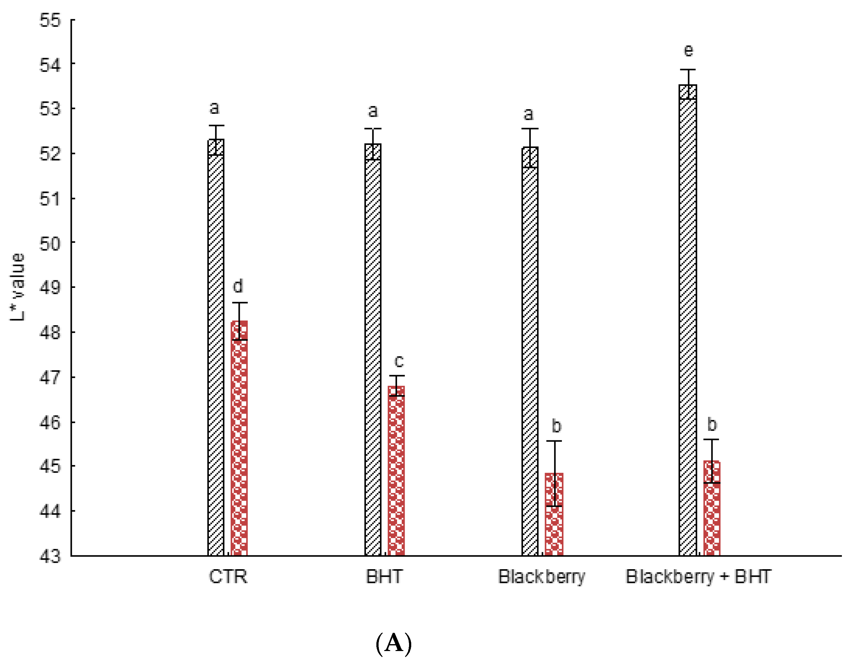 Sustainability 15 03149 g002a 550