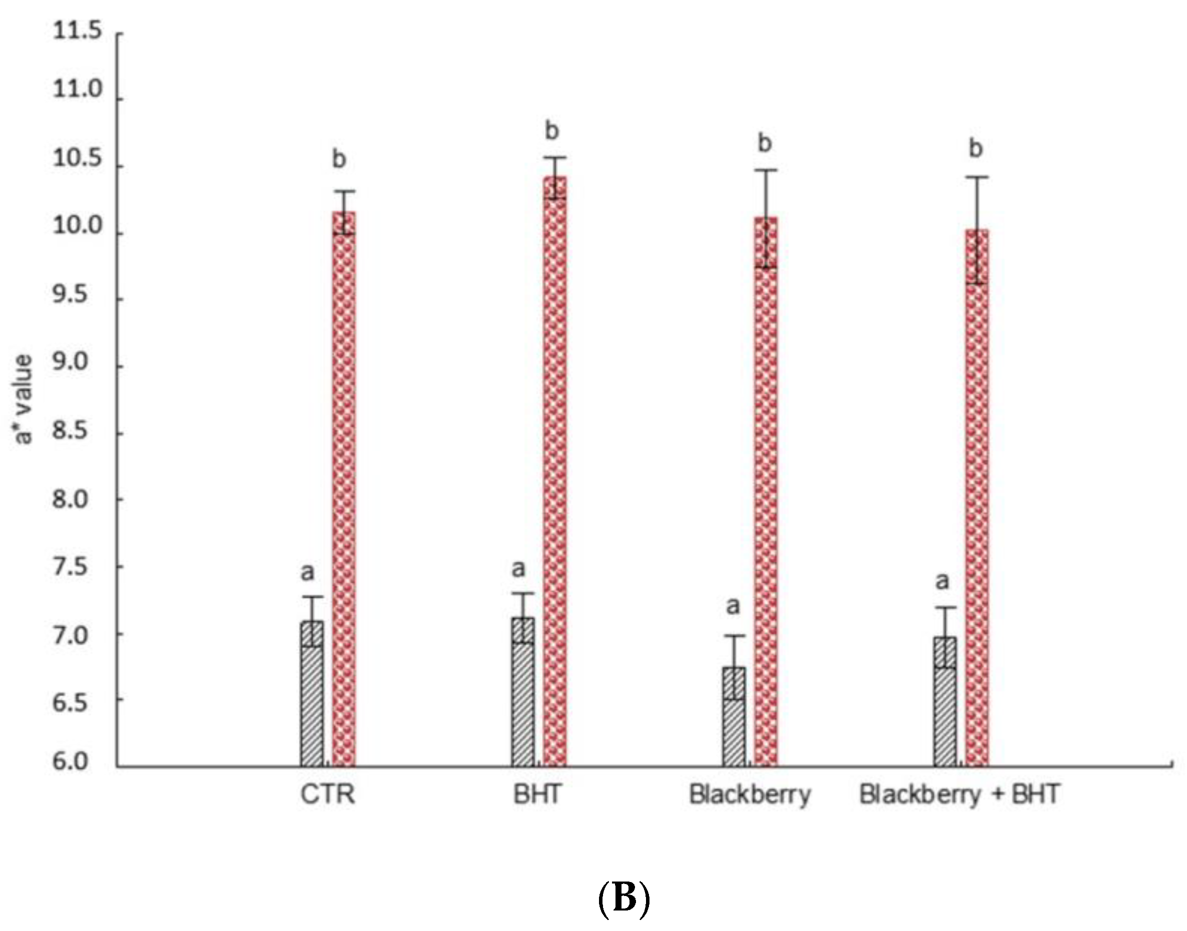 Sustainability 15 03149 g002b 550
