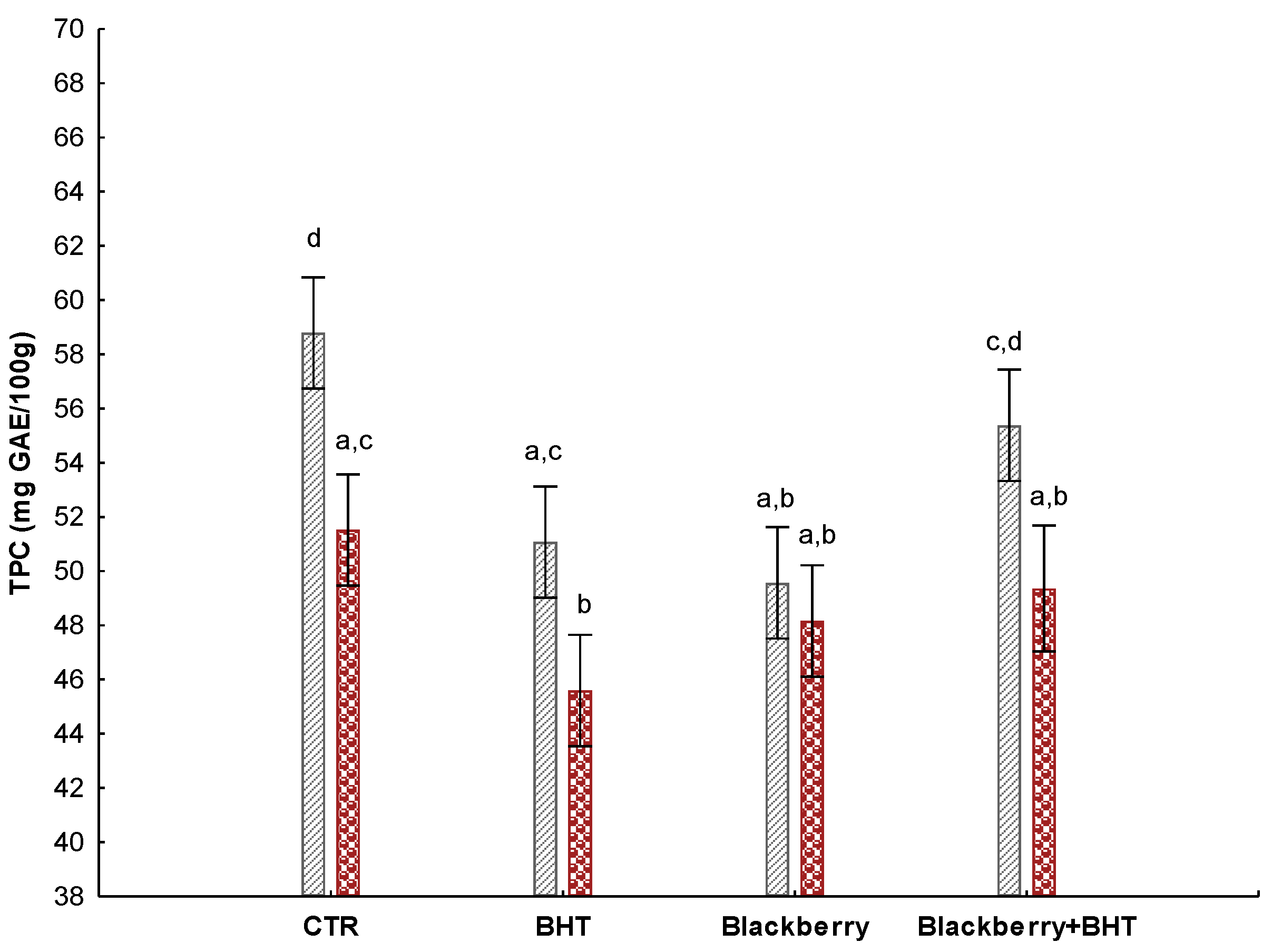 Sustainability 15 03149 g003 550