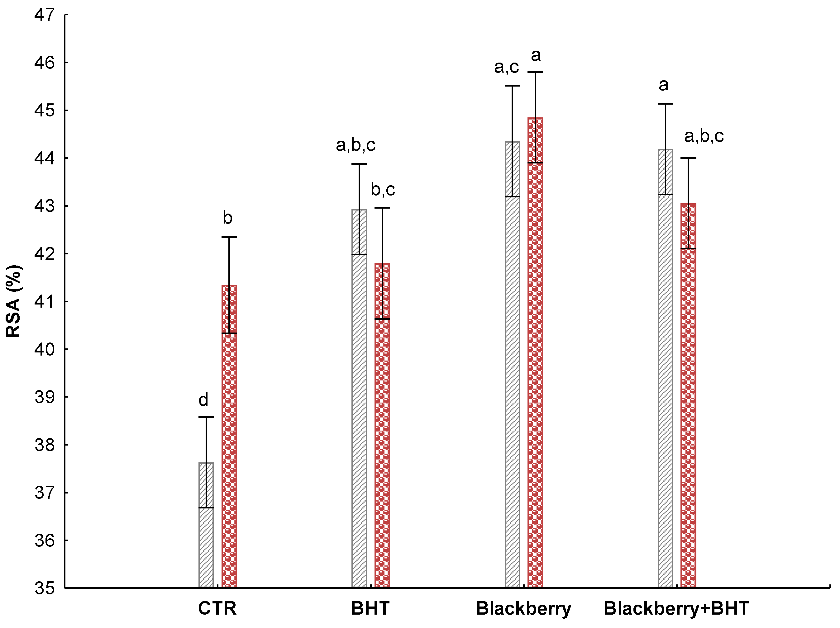 Sustainability 15 03149 g004 550