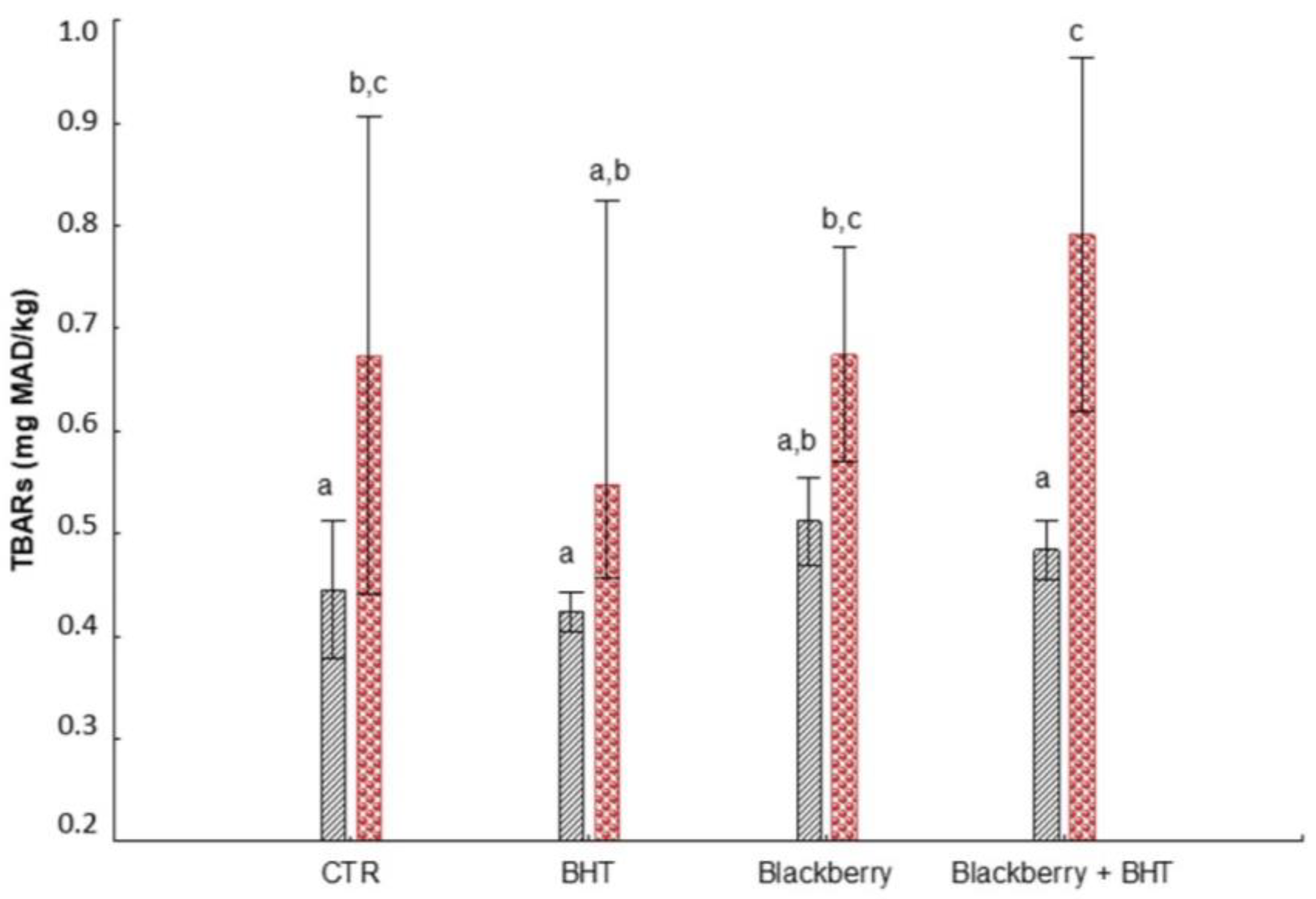Sustainability 15 03149 g005 550