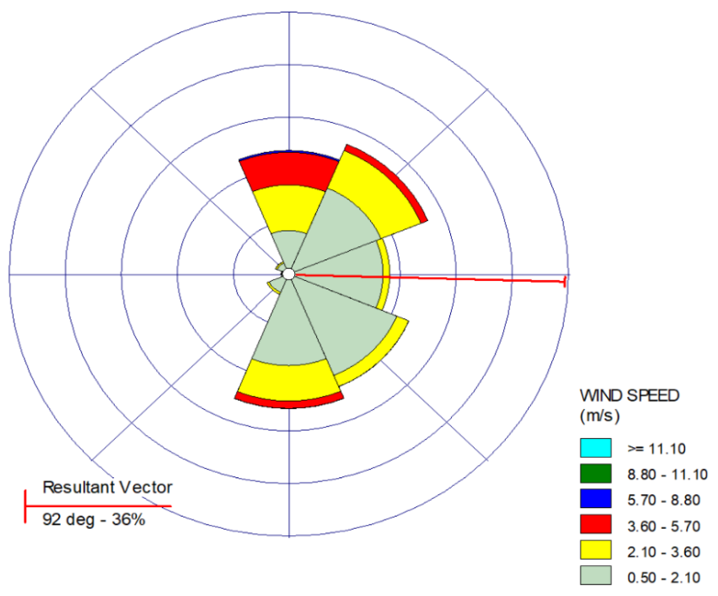 Sustainability 15 03150 g002