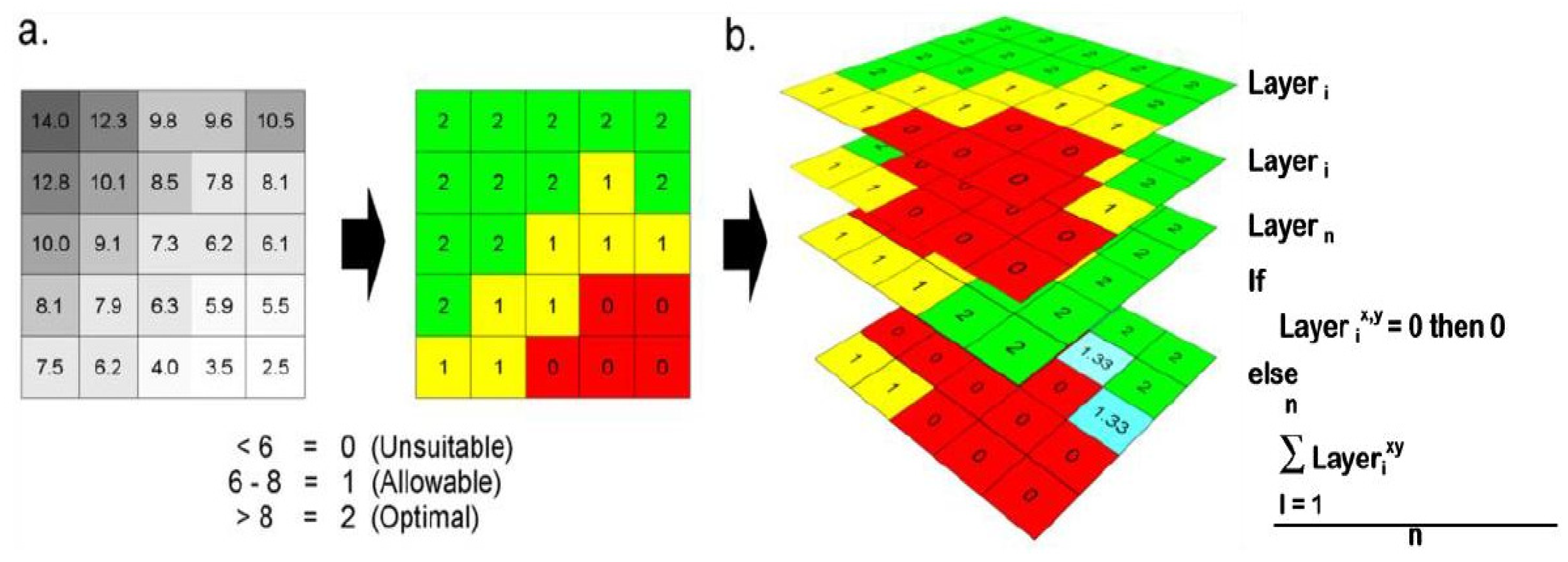 Sustainability 15 03150 g003