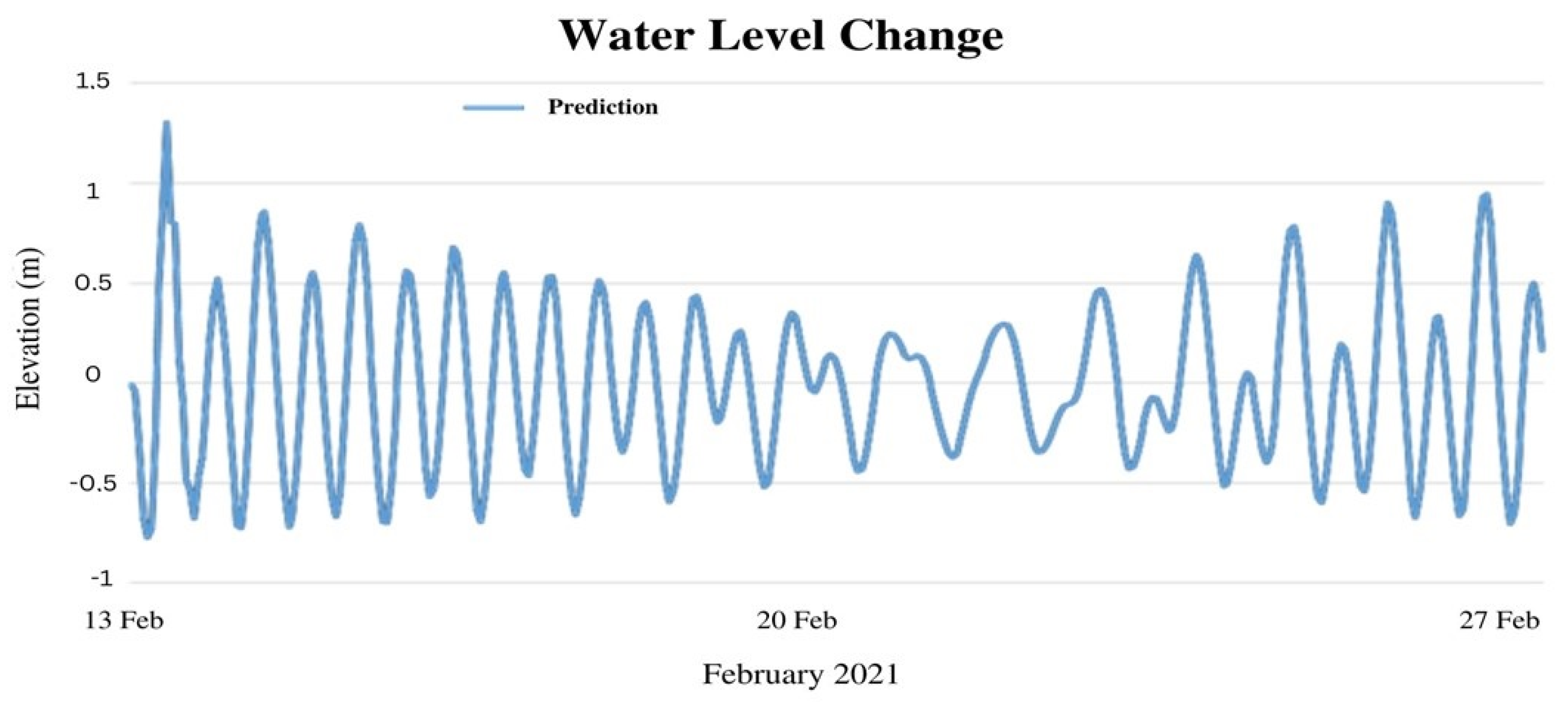 Sustainability 15 03150 g004