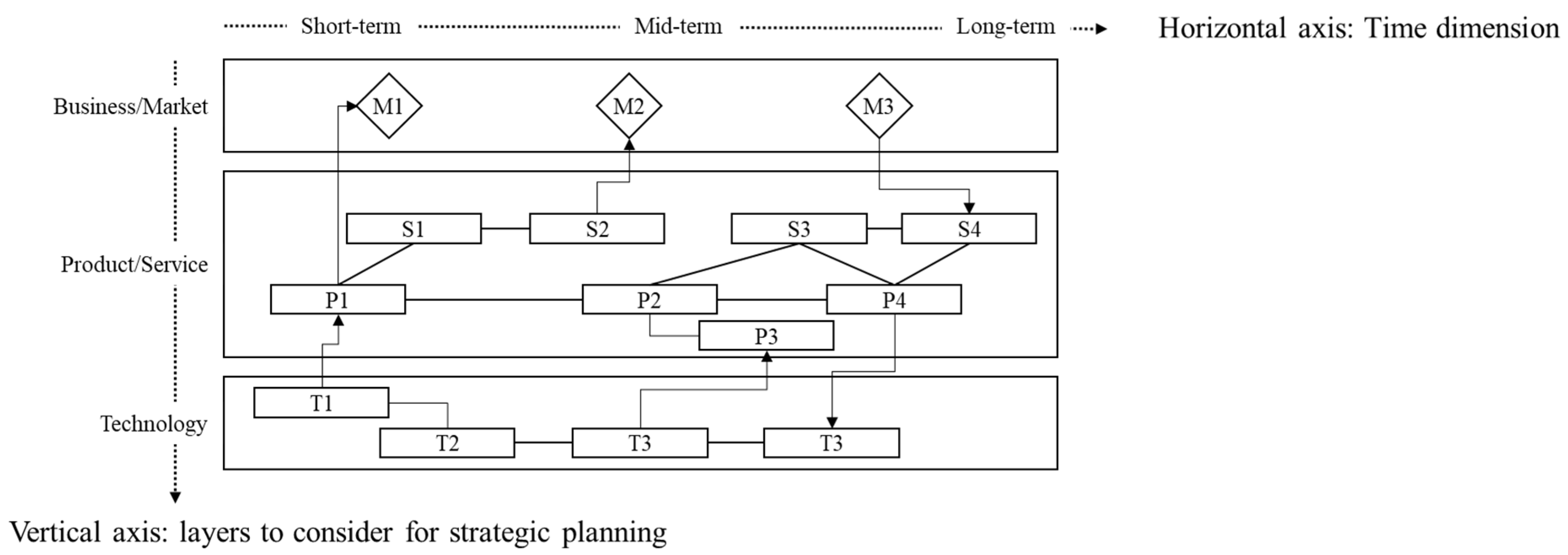 Sustainability 15 03151 g002