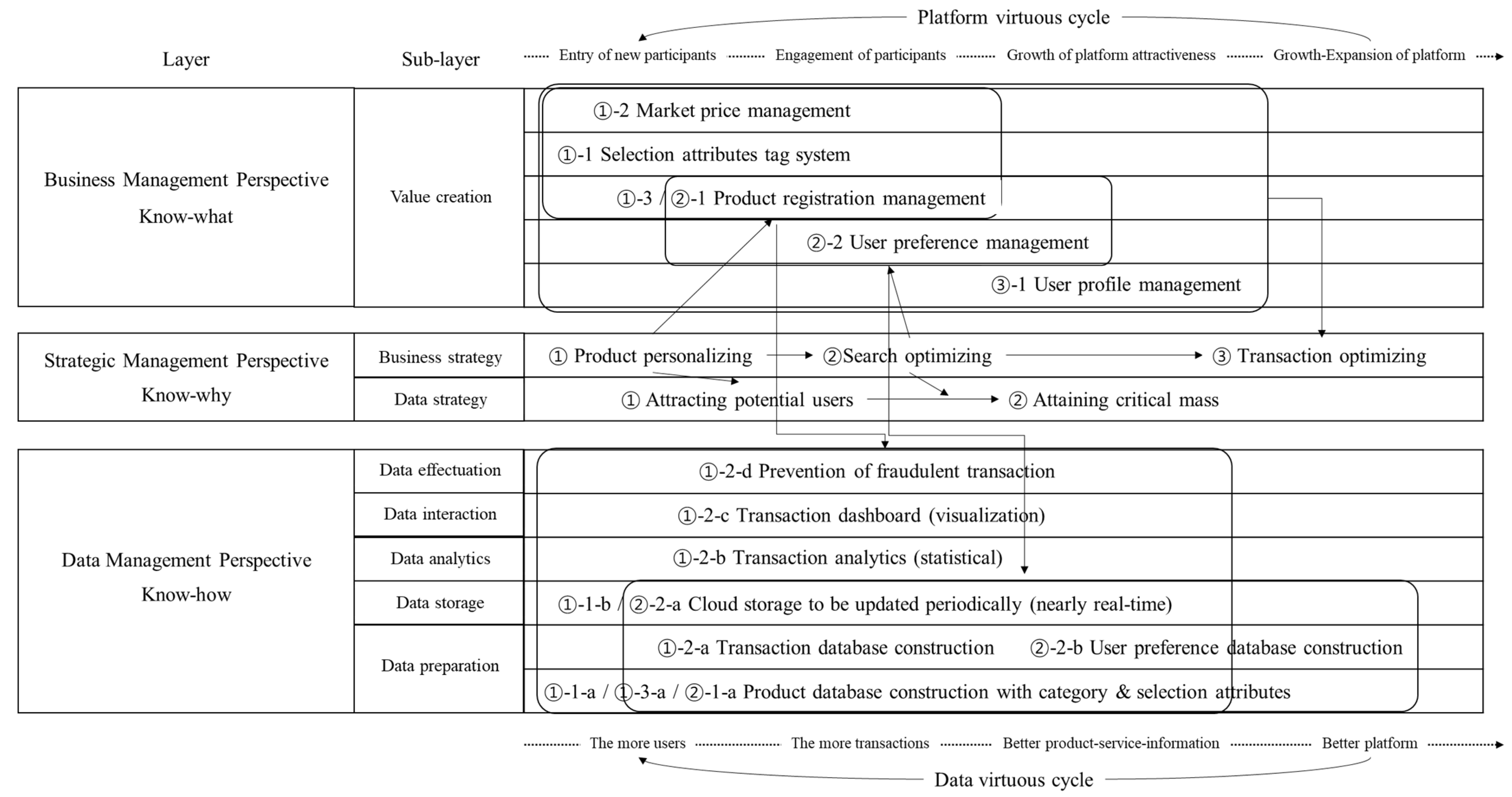 Sustainability 15 03151 g006