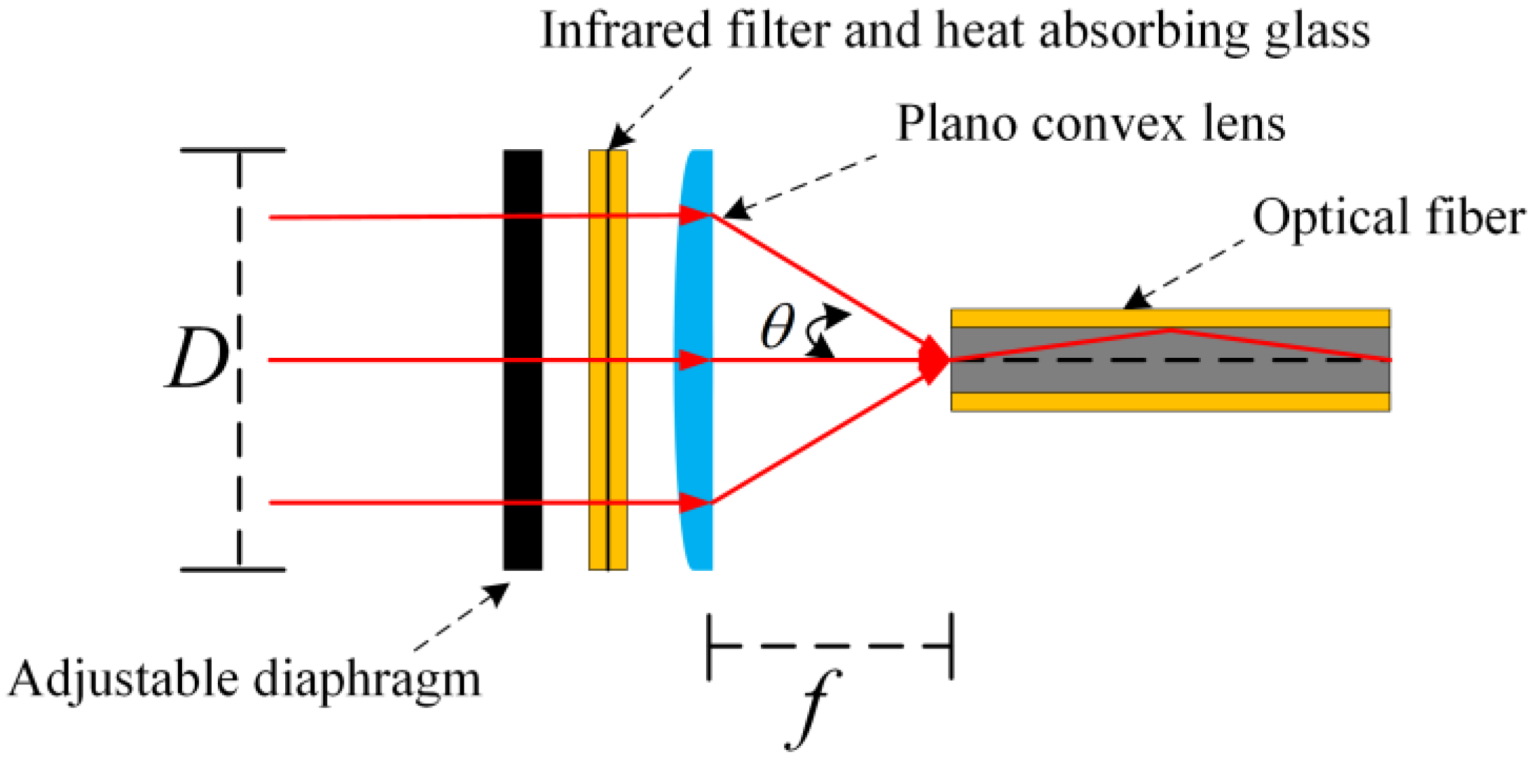 Sustainability 15 03155 g005 Sustainability 15 03155 g005