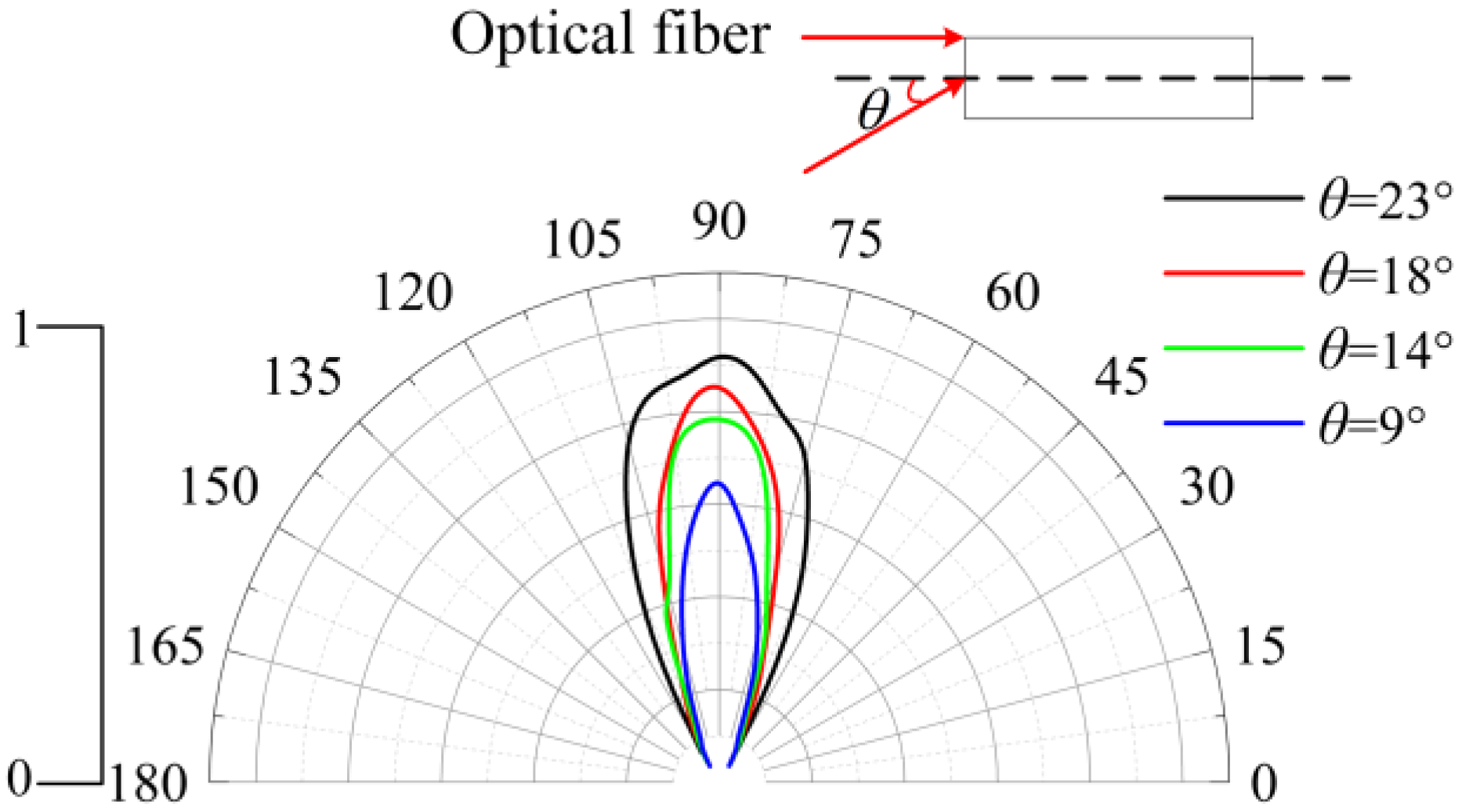 Sustainability Free FullText Measurement and Analysis of Light