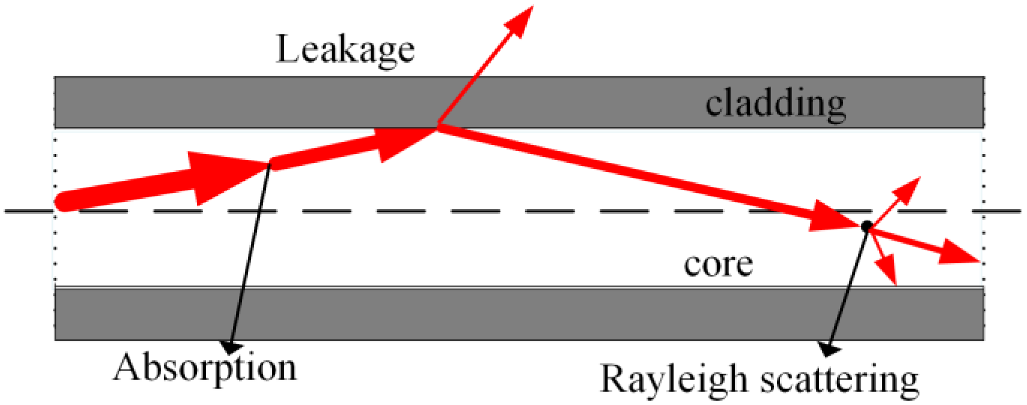 Sustainability 15 03155 g015 Sustainability 15 03155 g015