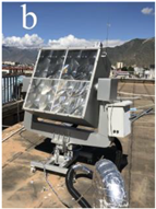 Sustainability 15 03155 i002 Sustainability 15 03155 i002