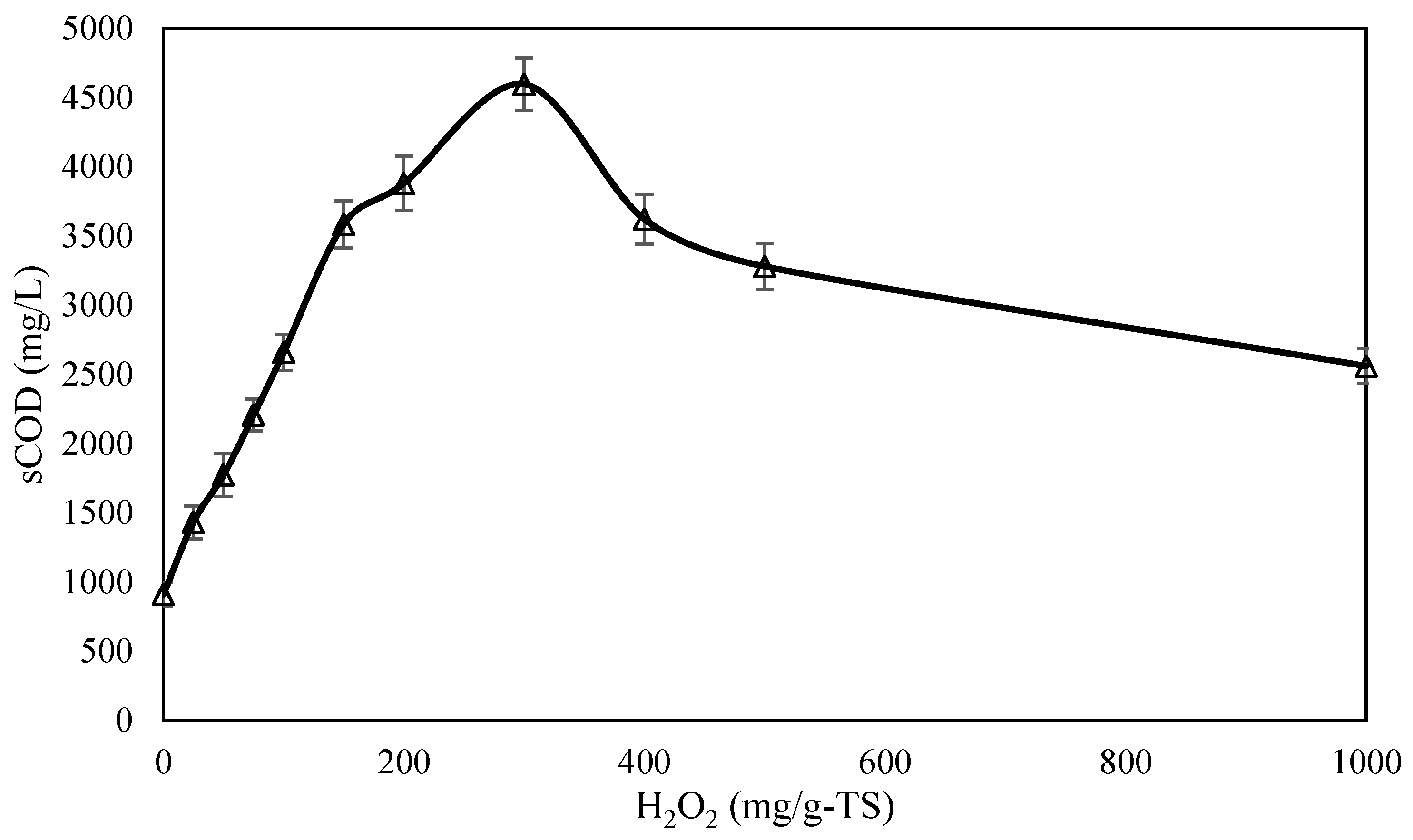 Sustainability 15 03159 g001 550