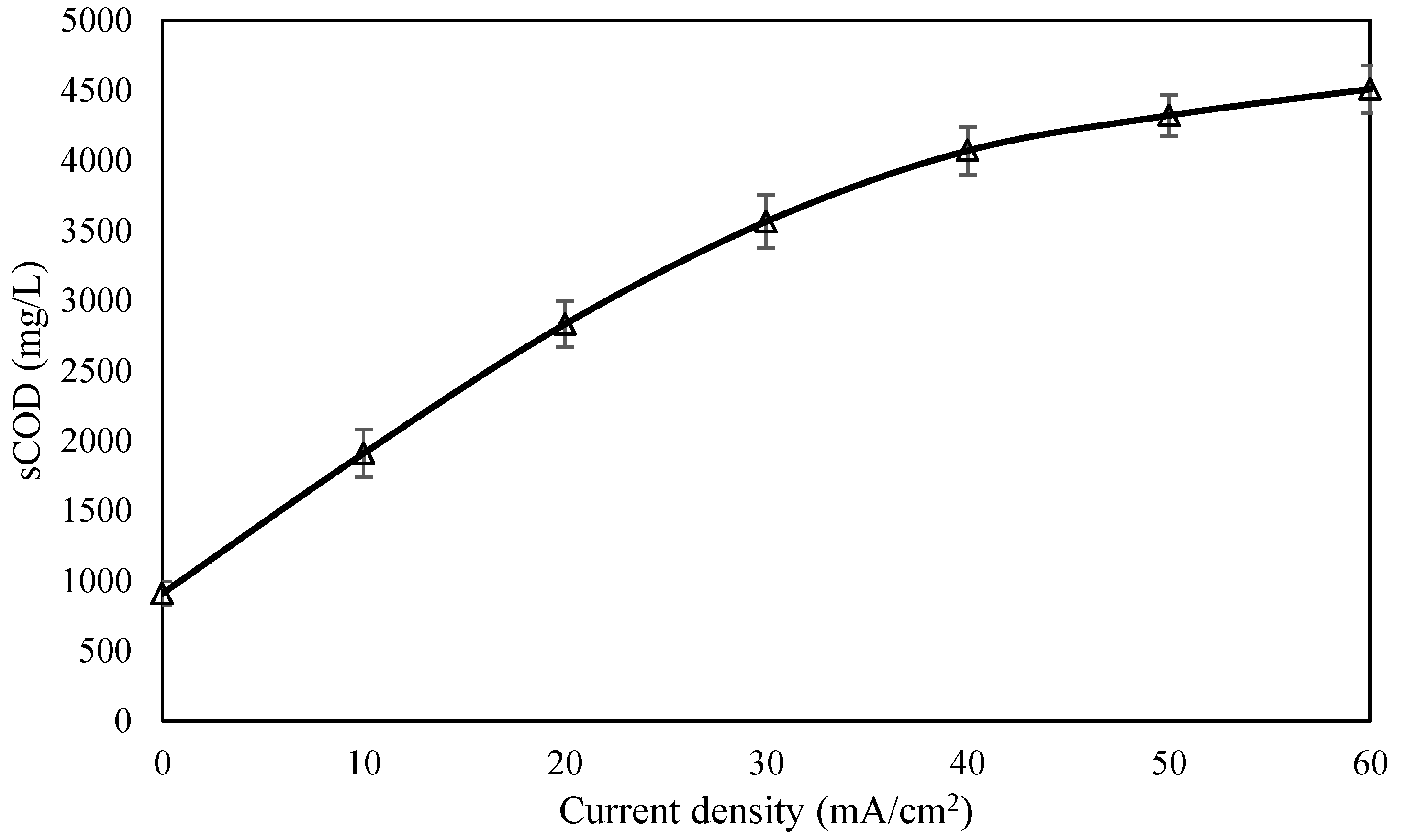 Sustainability 15 03159 g002 550
