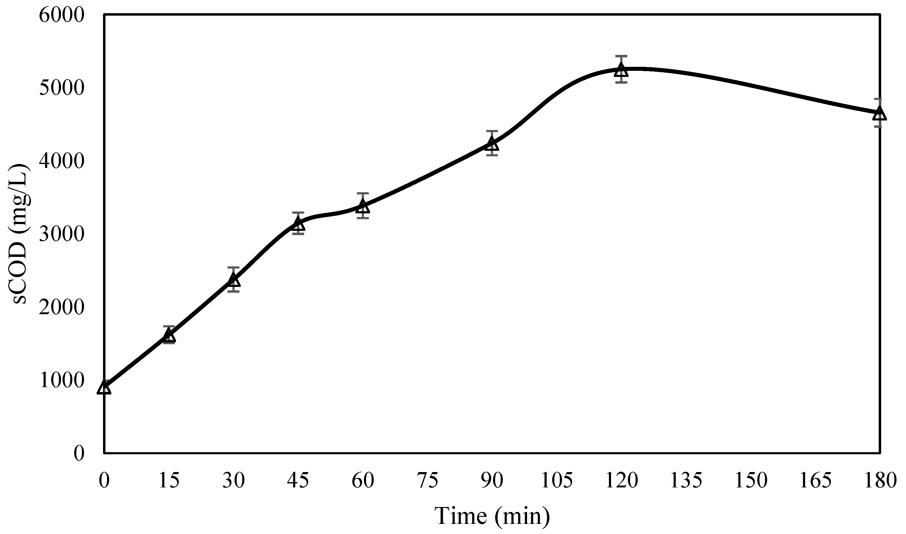 Sustainability 15 03159 g003 550