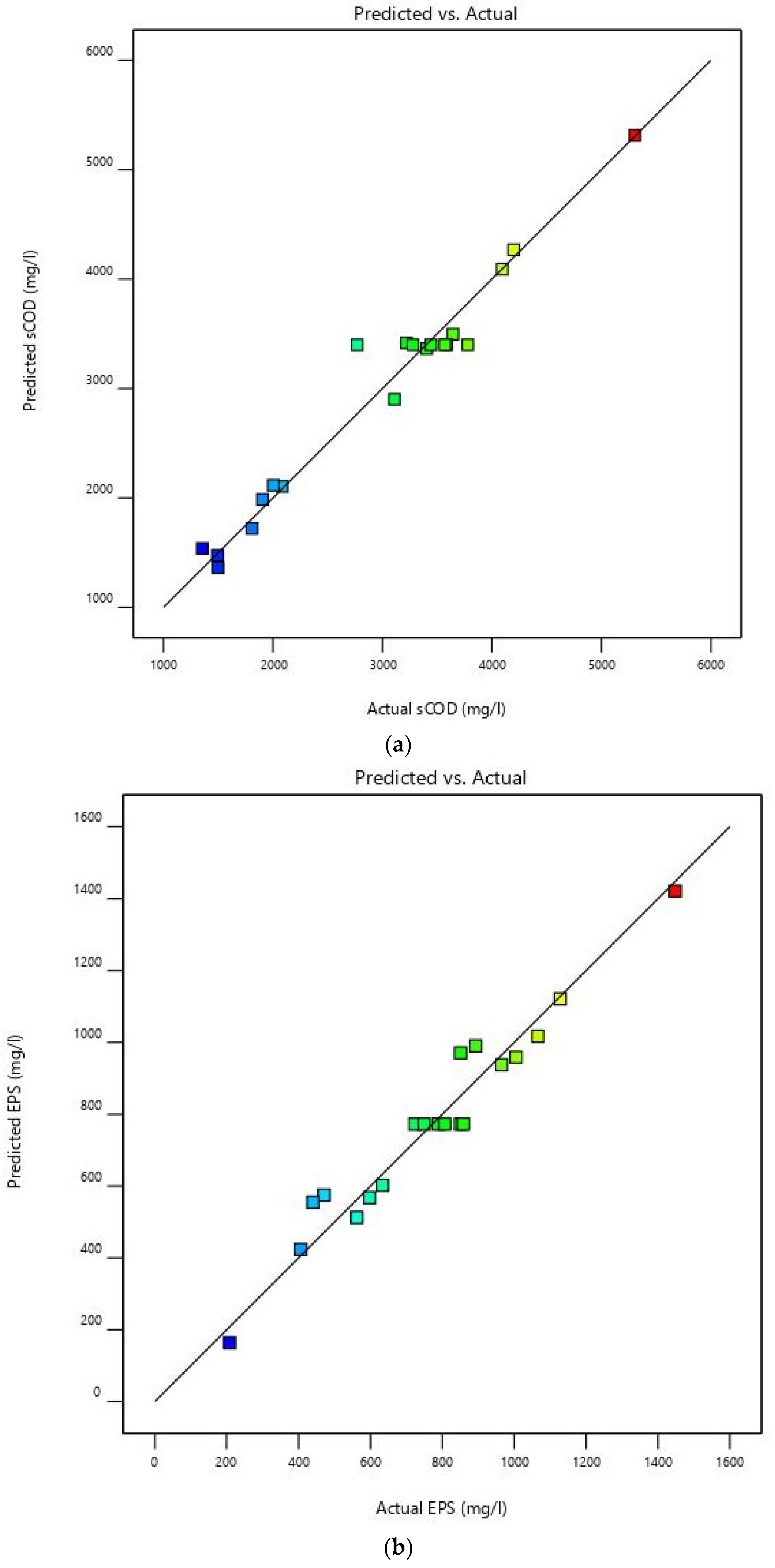 Sustainability 15 03159 g004a 550