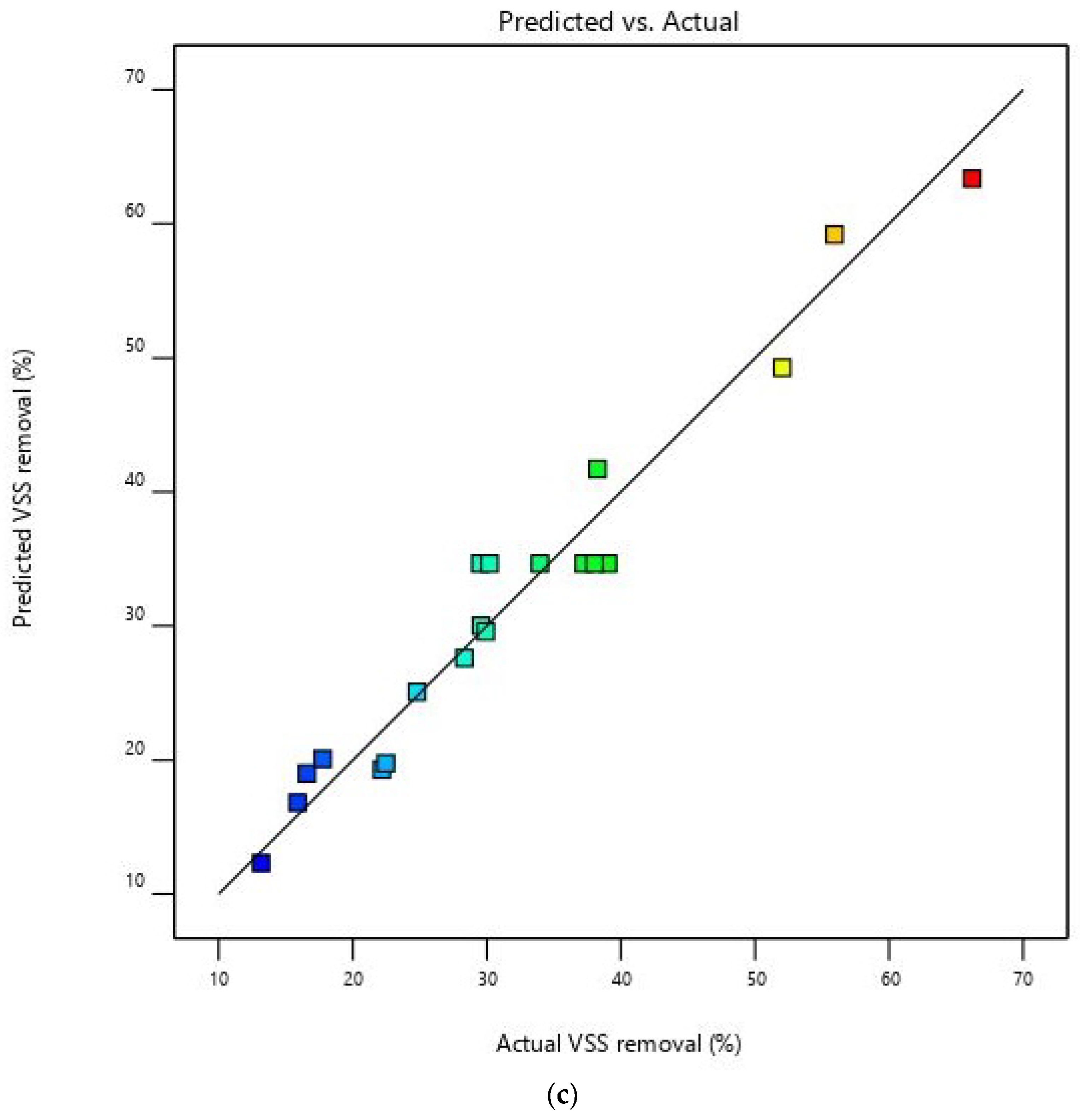 Sustainability 15 03159 g004b 550
