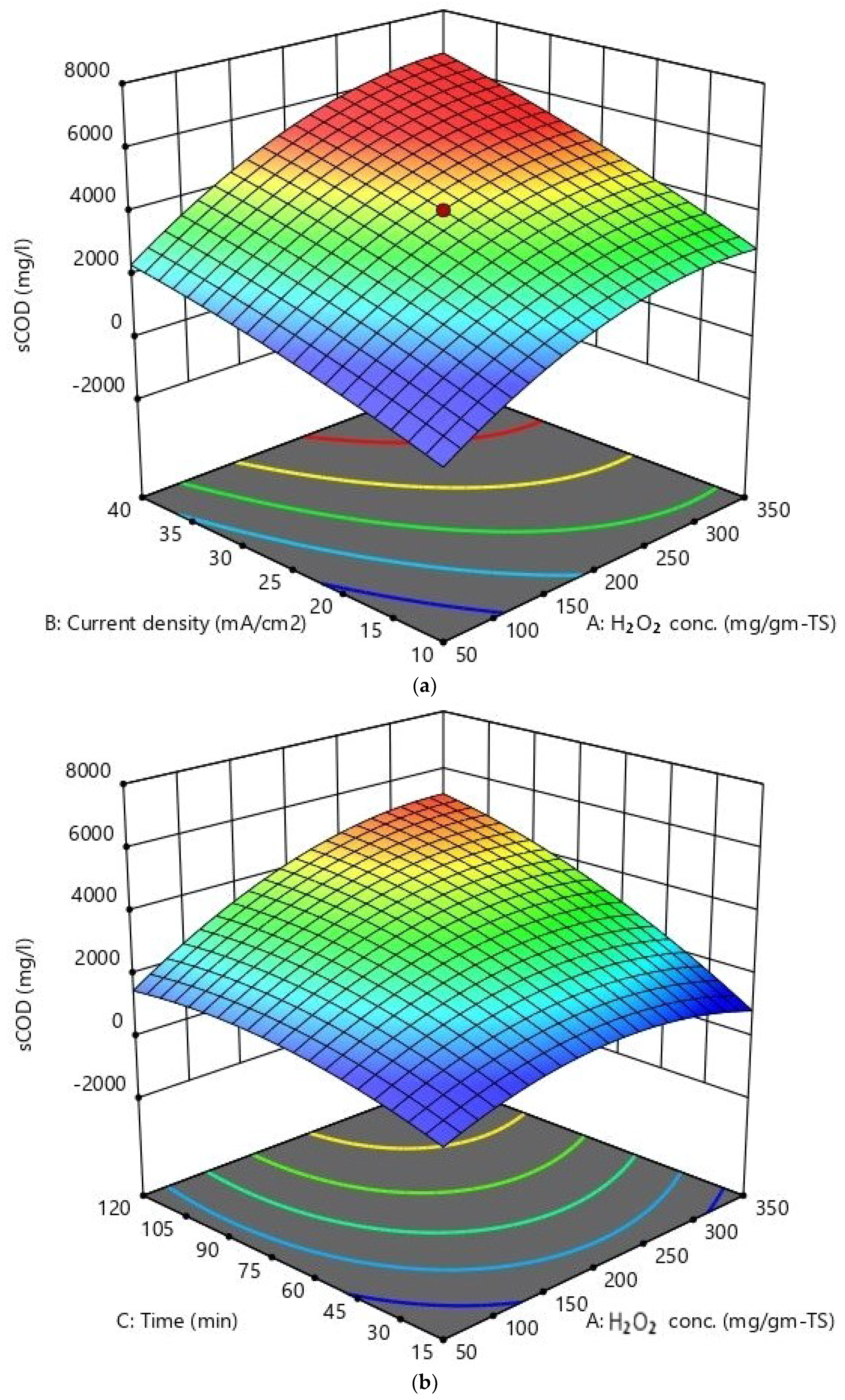 Sustainability 15 03159 g005a 550
