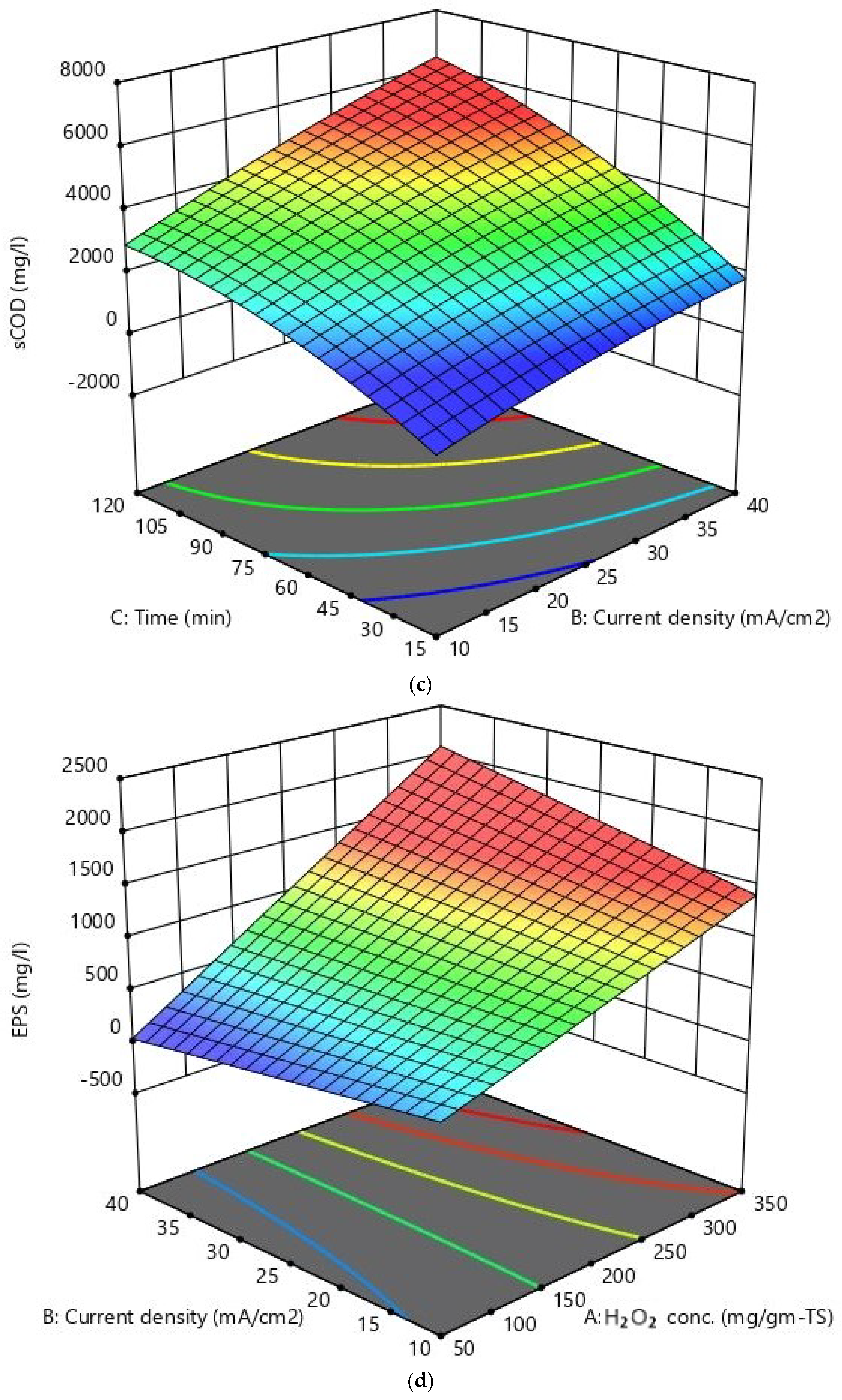 Sustainability 15 03159 g005b 550