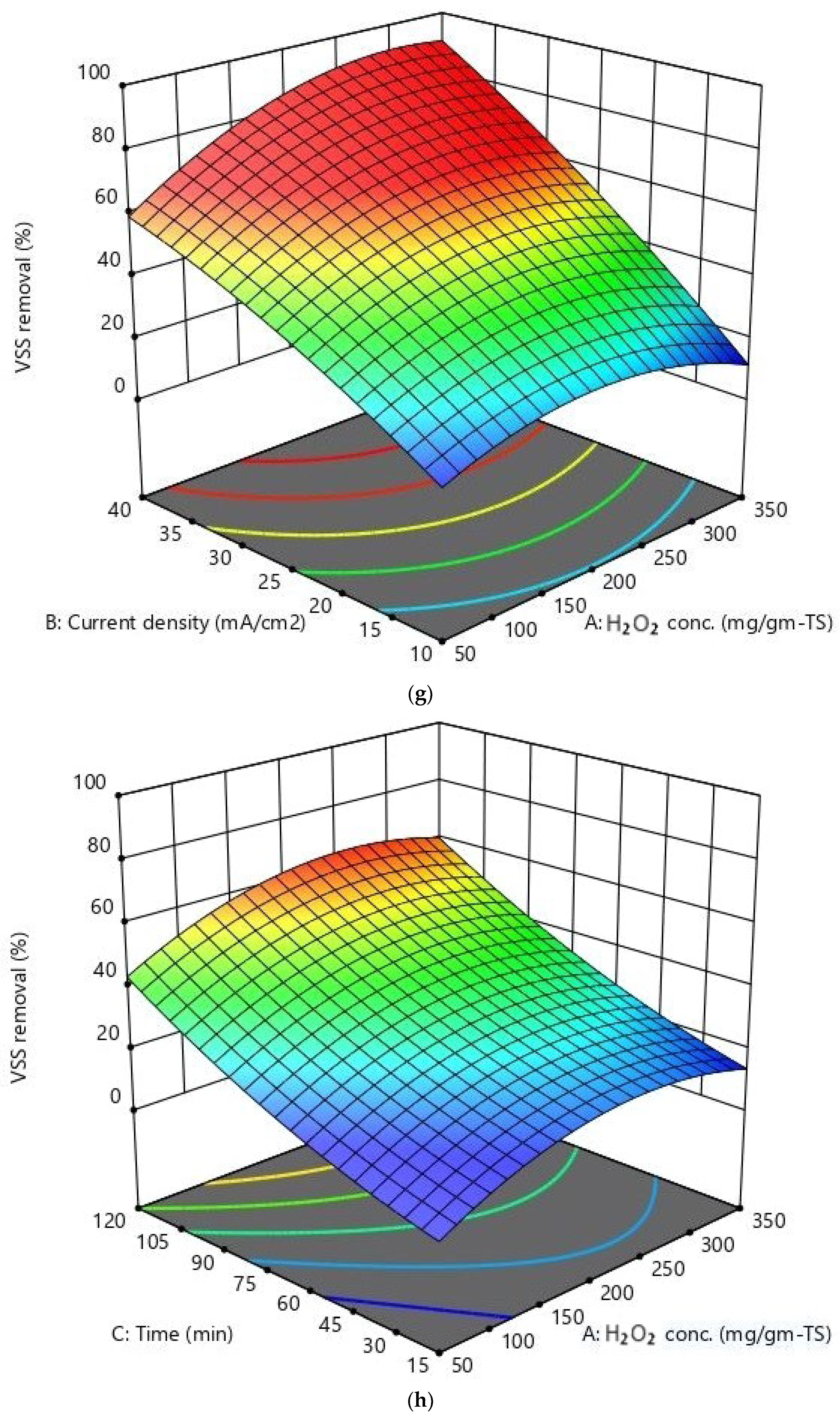Sustainability 15 03159 g005d 550