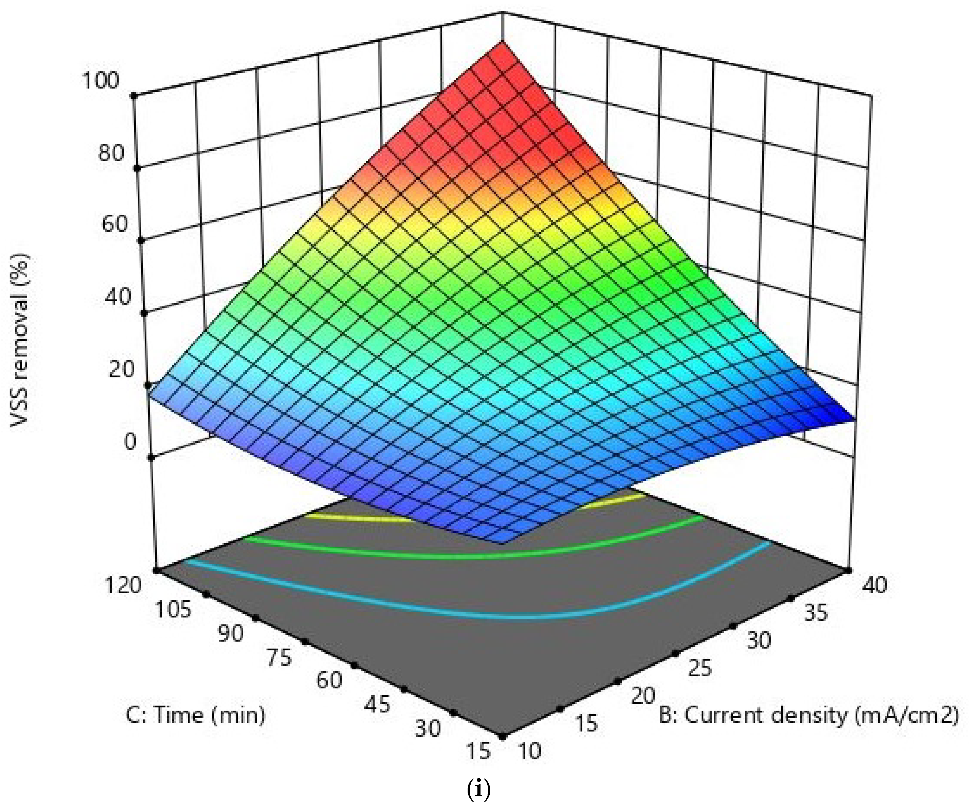 Sustainability 15 03159 g005e 550