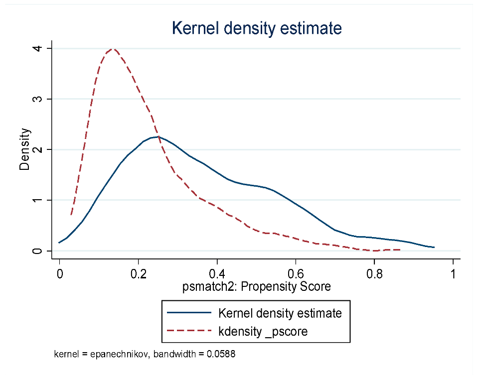 Sustainability 15 03160 g004