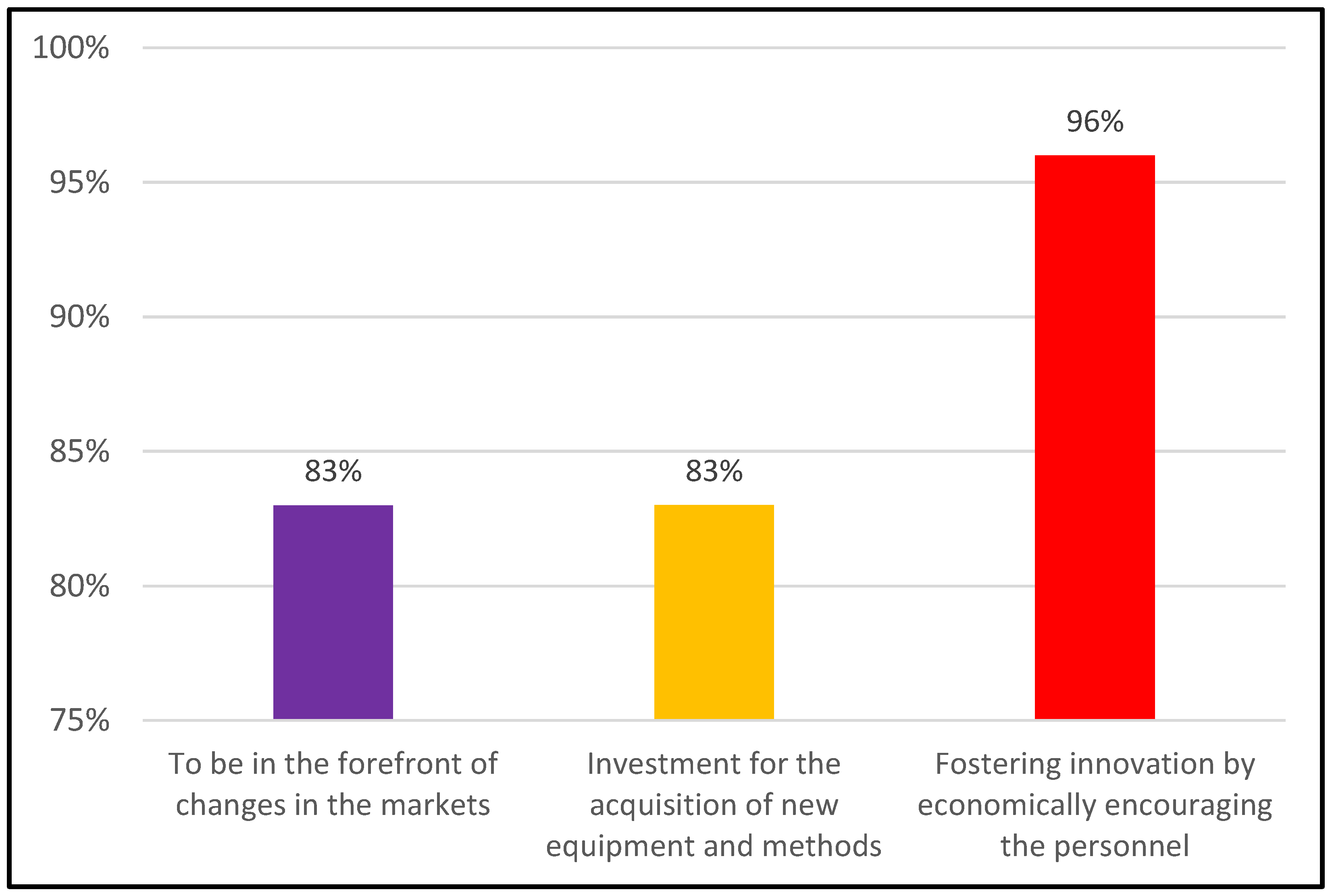 Sustainability 15 03161 g003