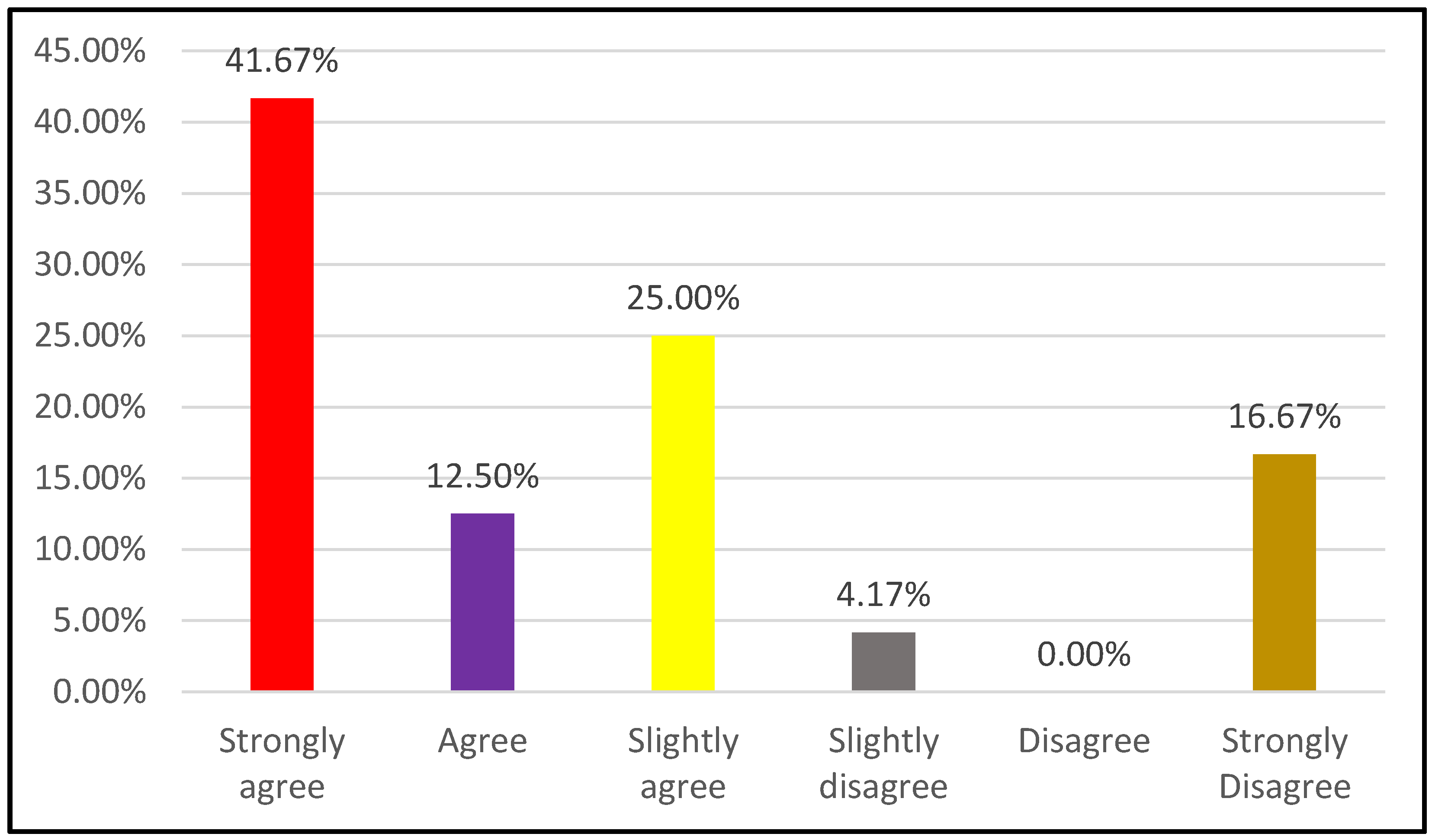 Sustainability 15 03161 g004