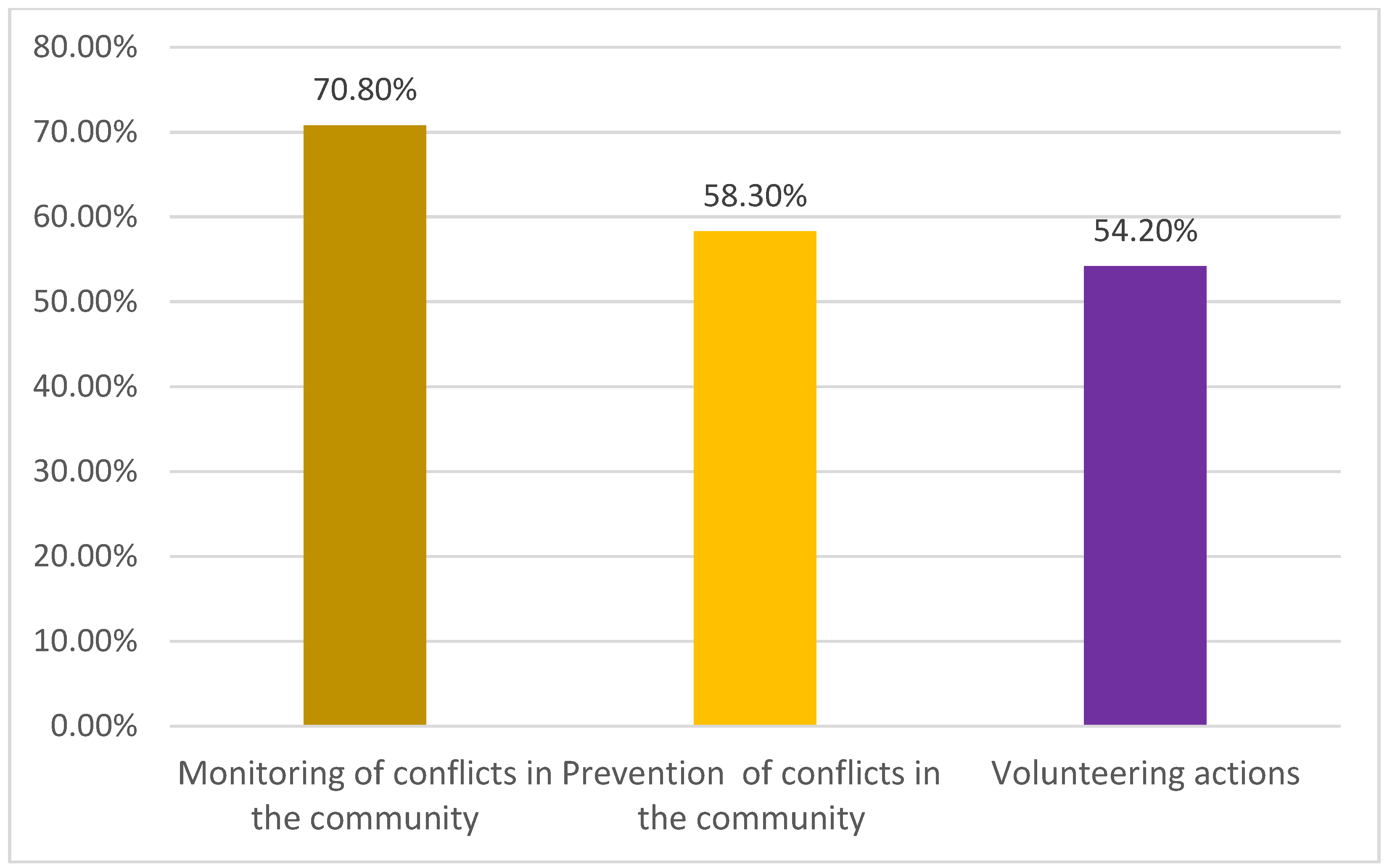 Sustainability 15 03161 g005