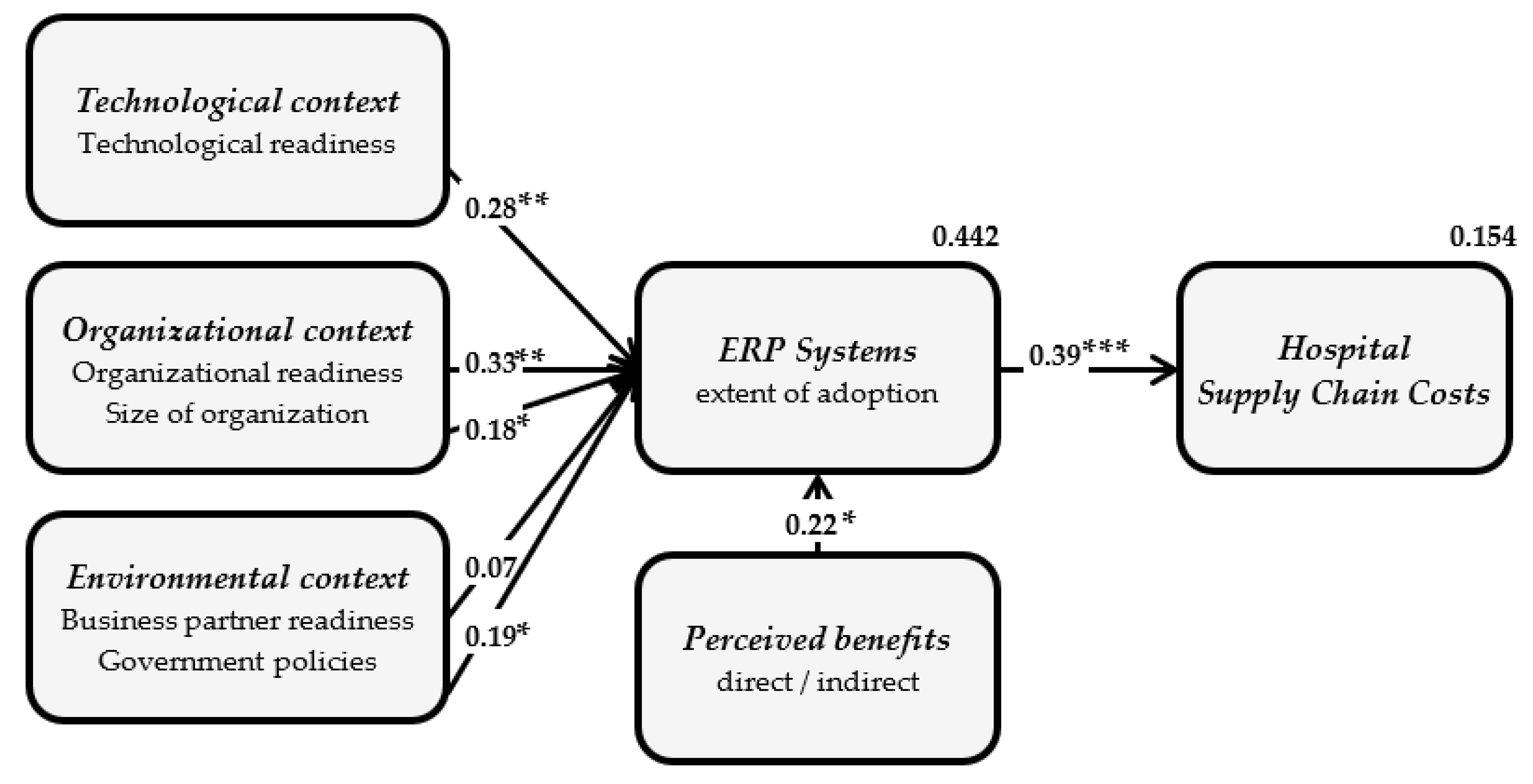 Sustainability 15 03163 g002 550