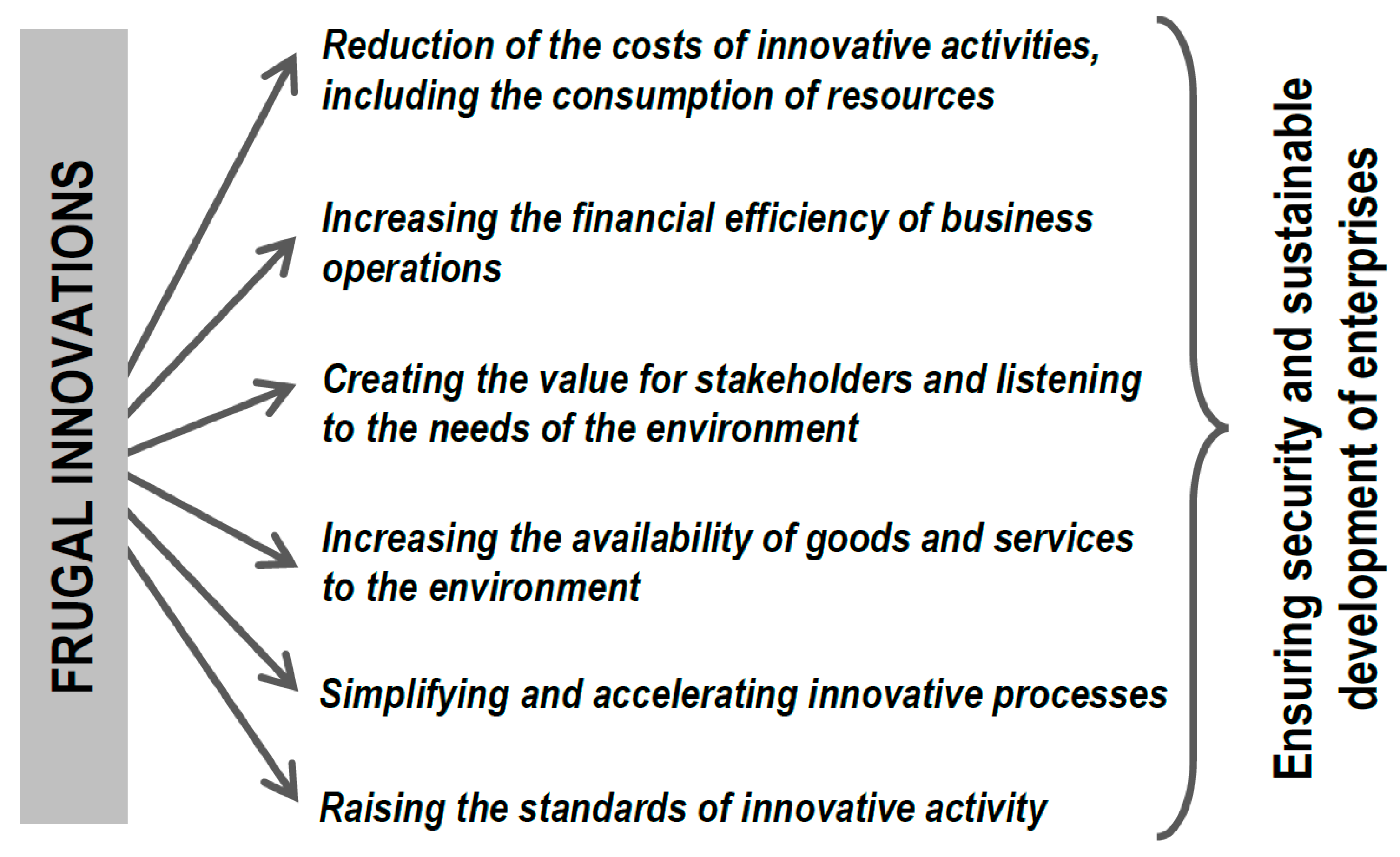 Sustainability 15 03165 g001 Sustainability 15 03165 g001