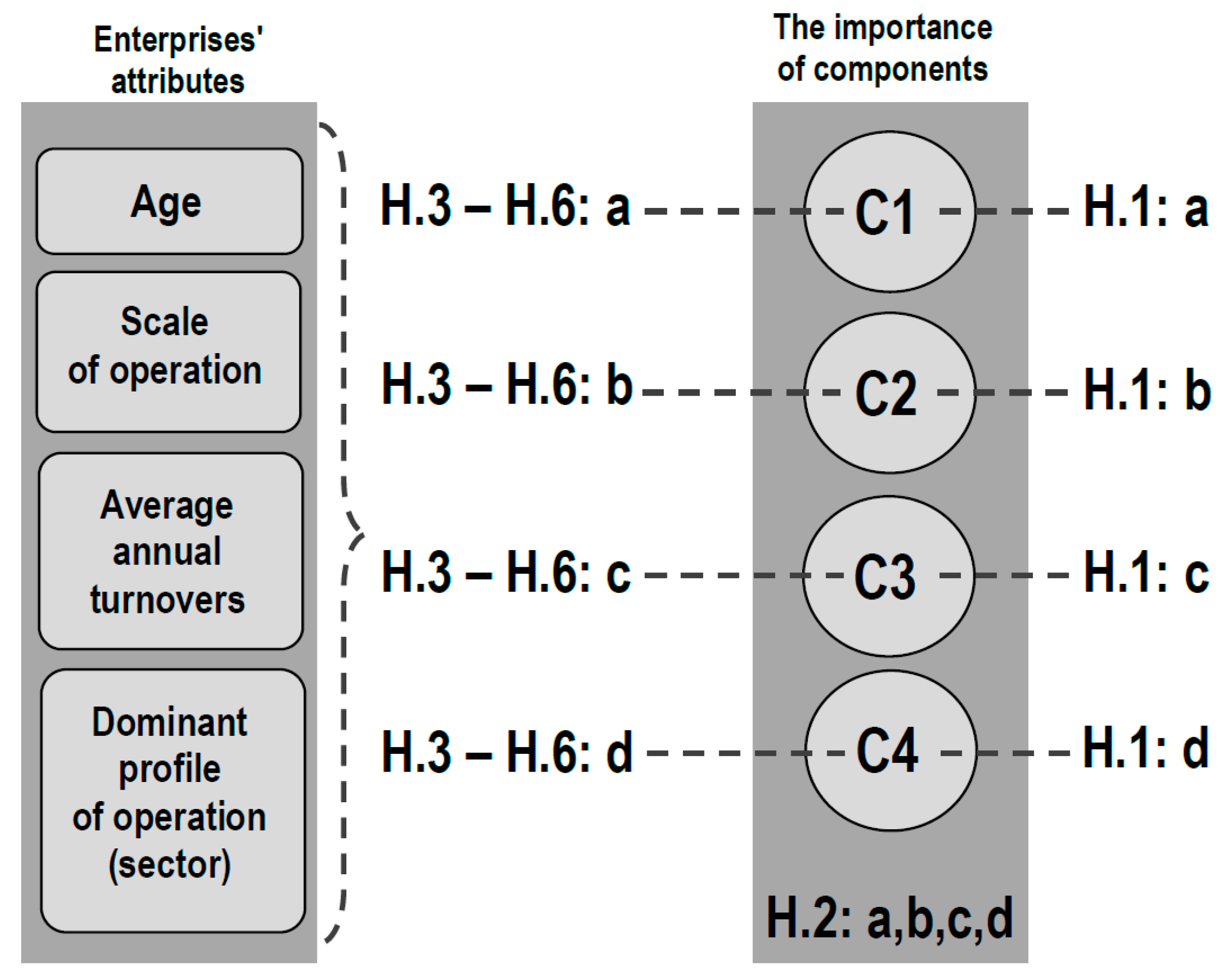 Sustainability 15 03165 g003 Sustainability 15 03165 g003