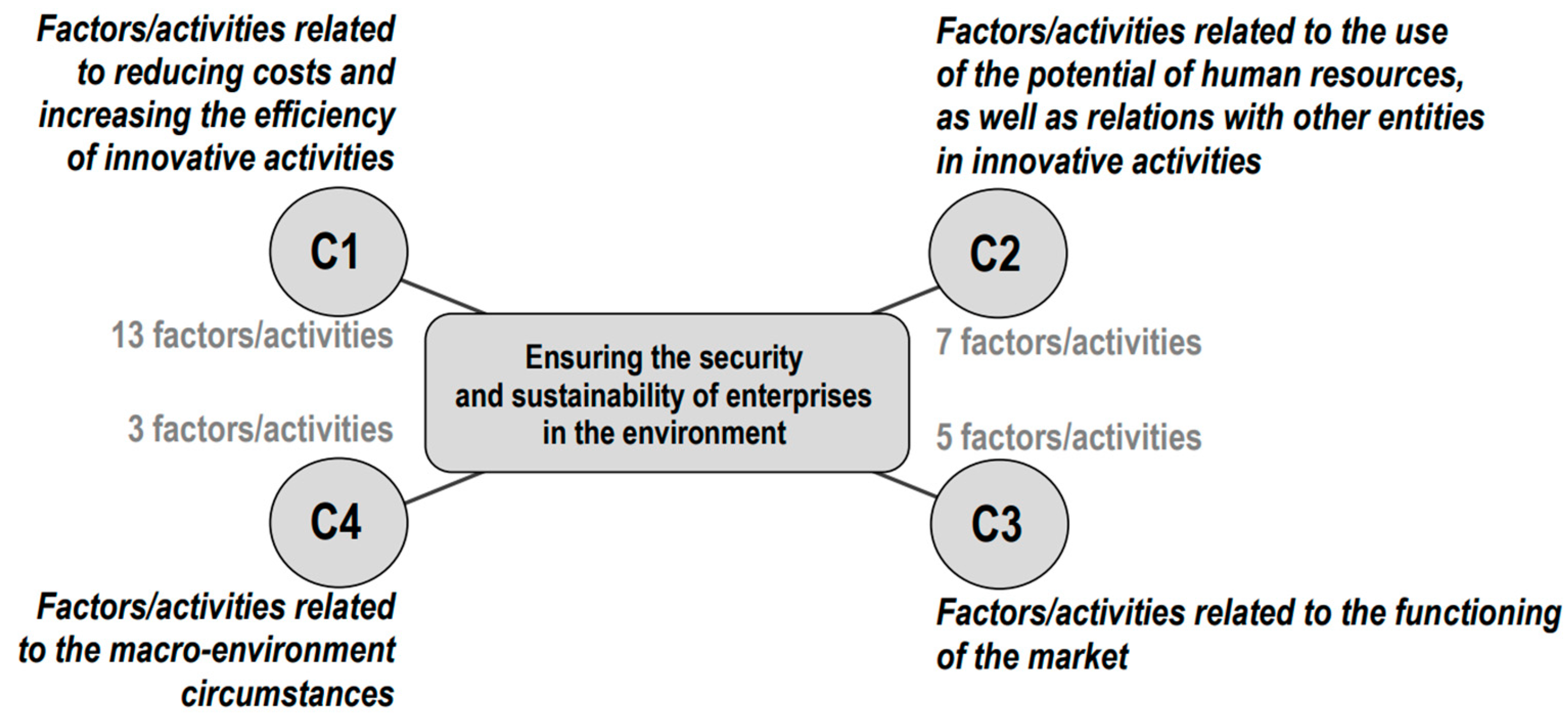 Sustainability 15 03165 g004 Sustainability 15 03165 g004