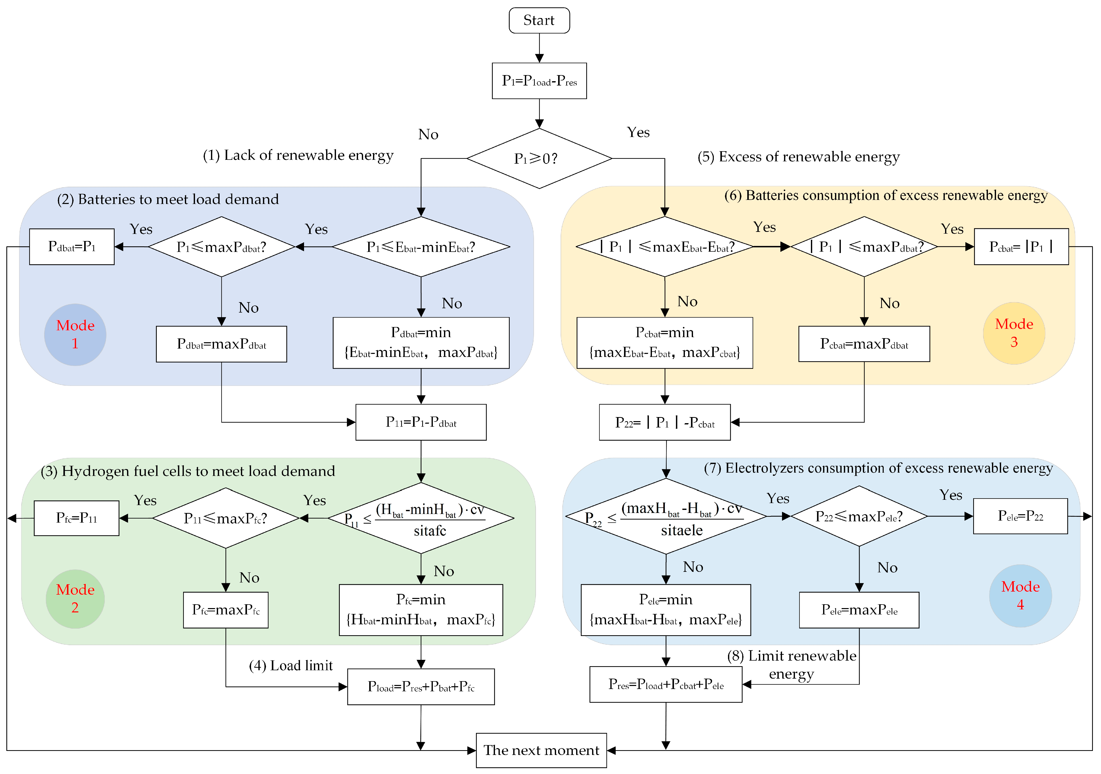 Sustainability 15 03166 g003