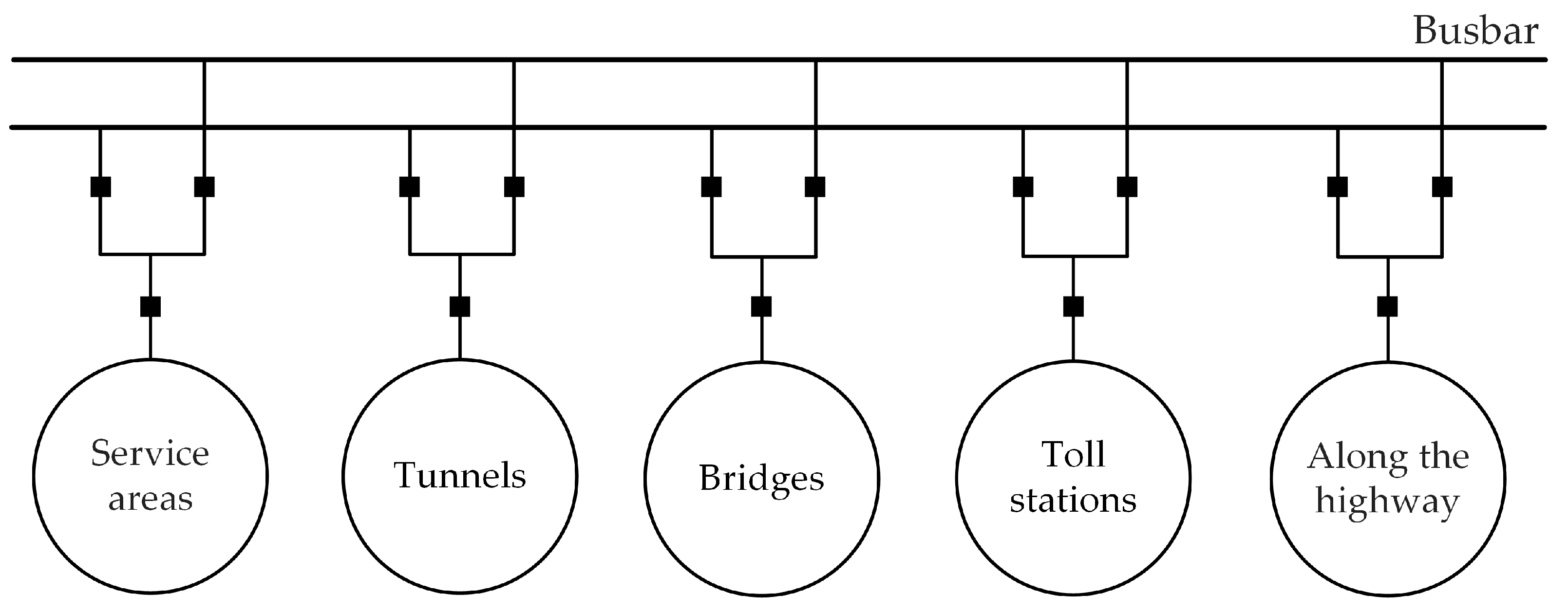 Sustainability 15 03166 g005
