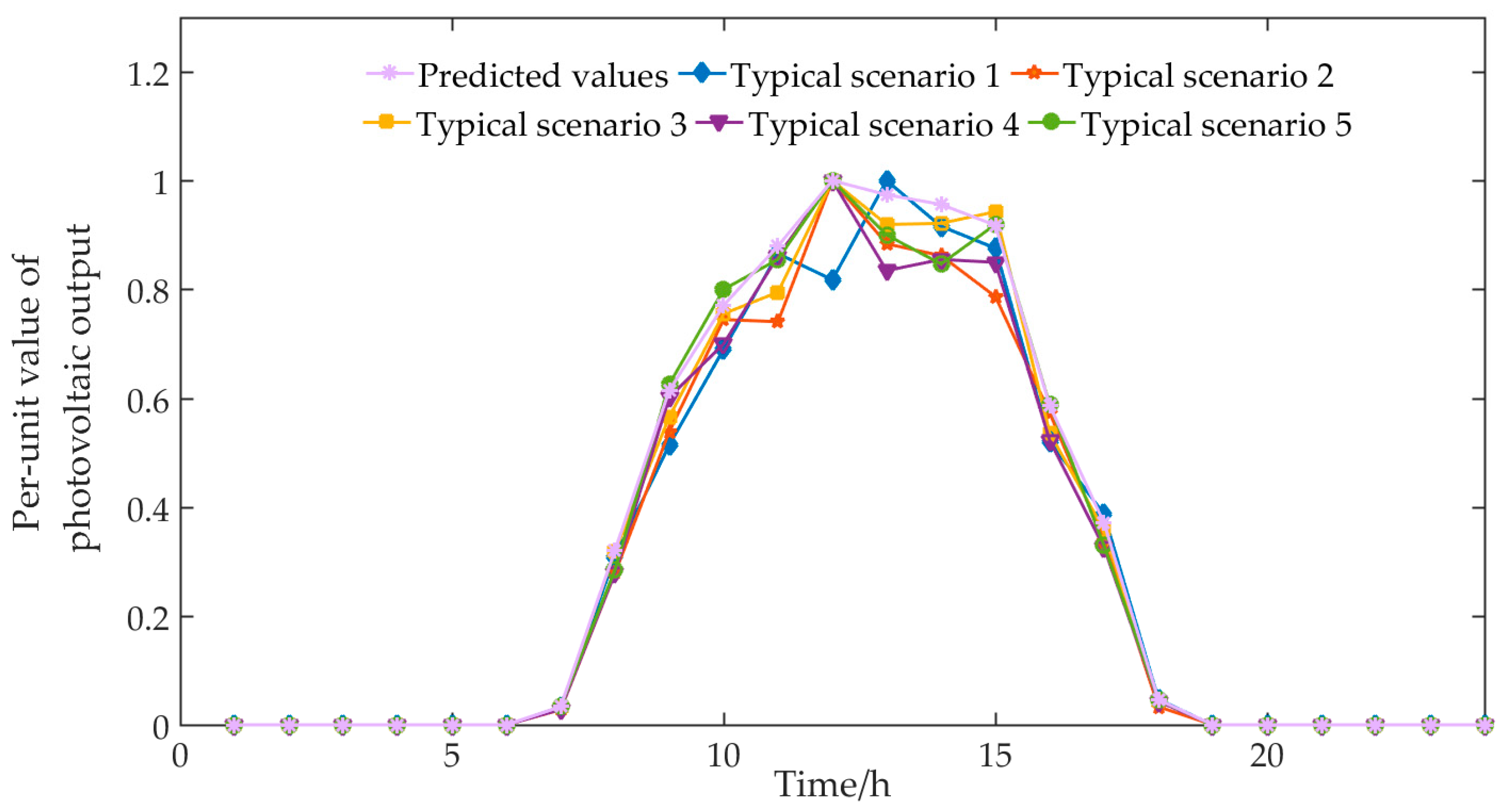 Sustainability 15 03166 g011