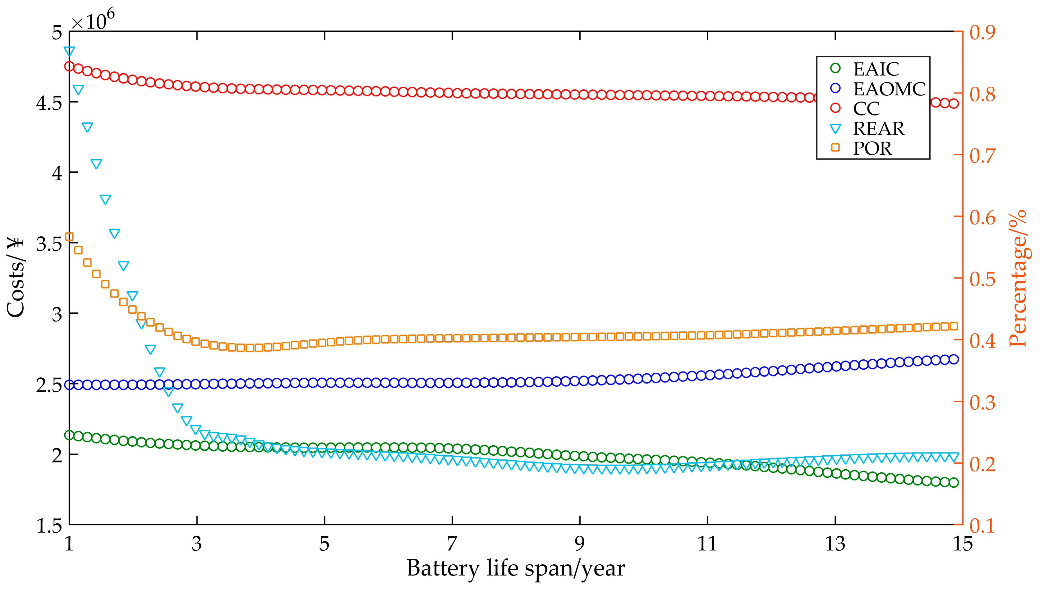 Sustainability 15 03166 g013