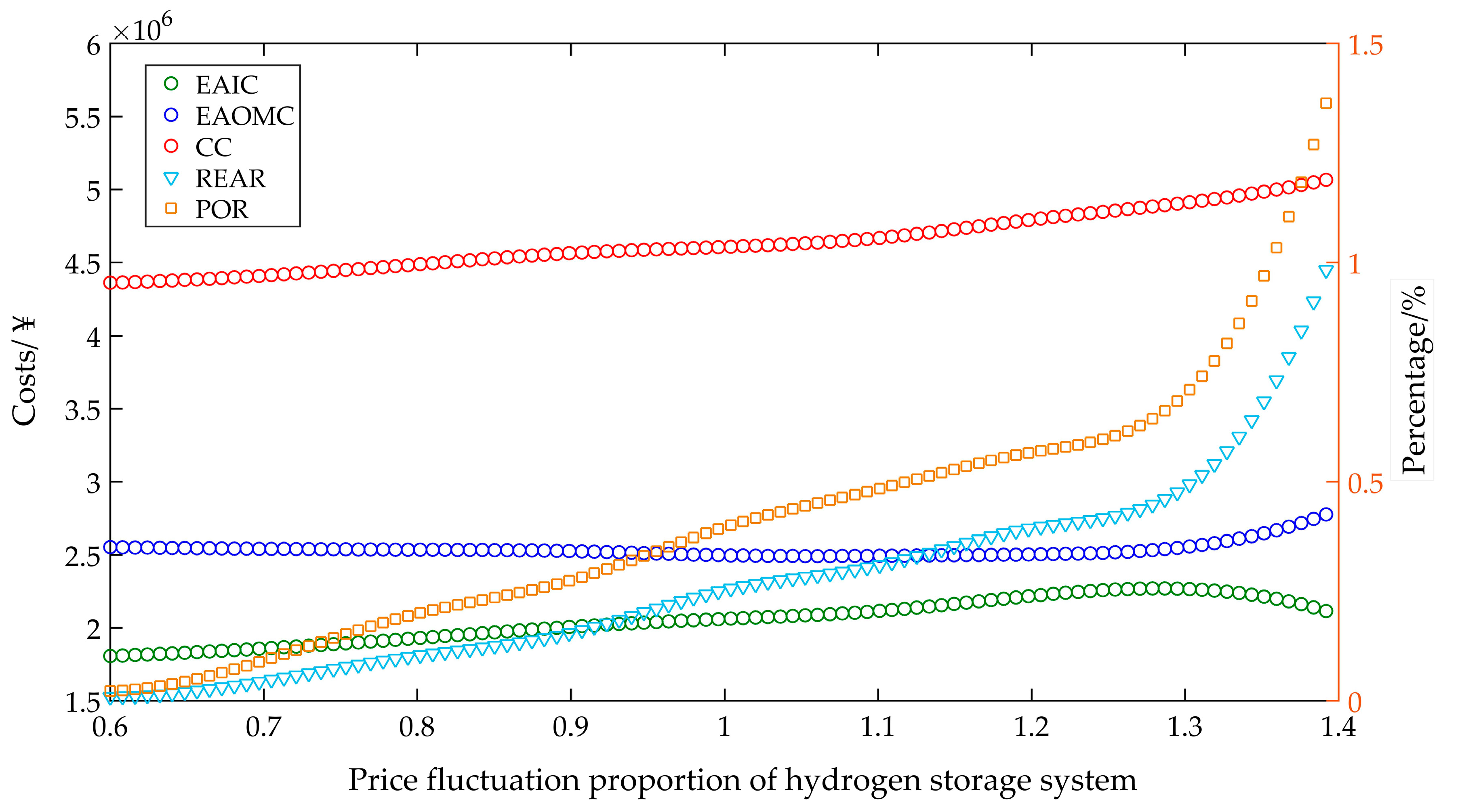 Sustainability 15 03166 g014